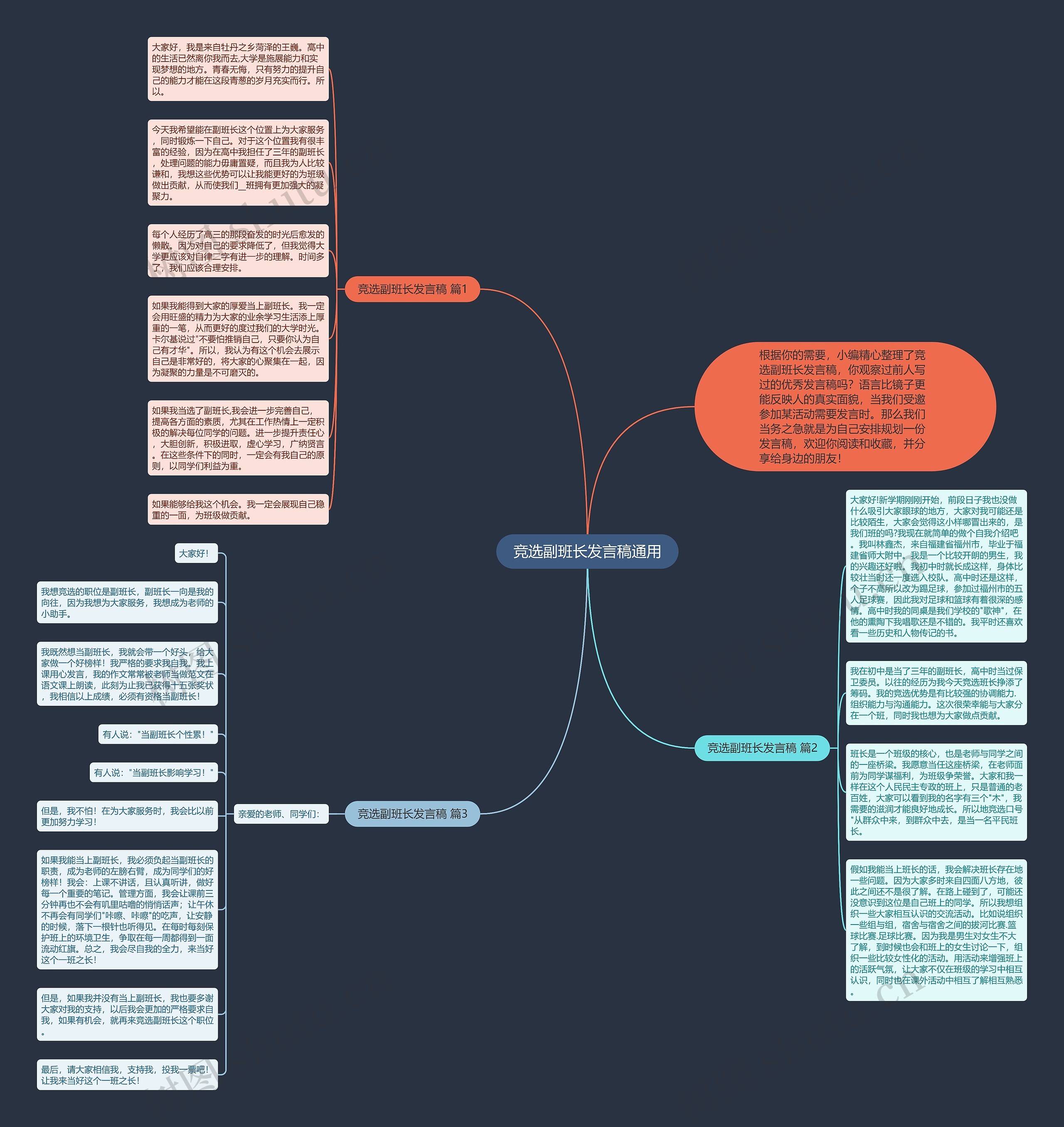 竞选副班长发言稿通用思维导图