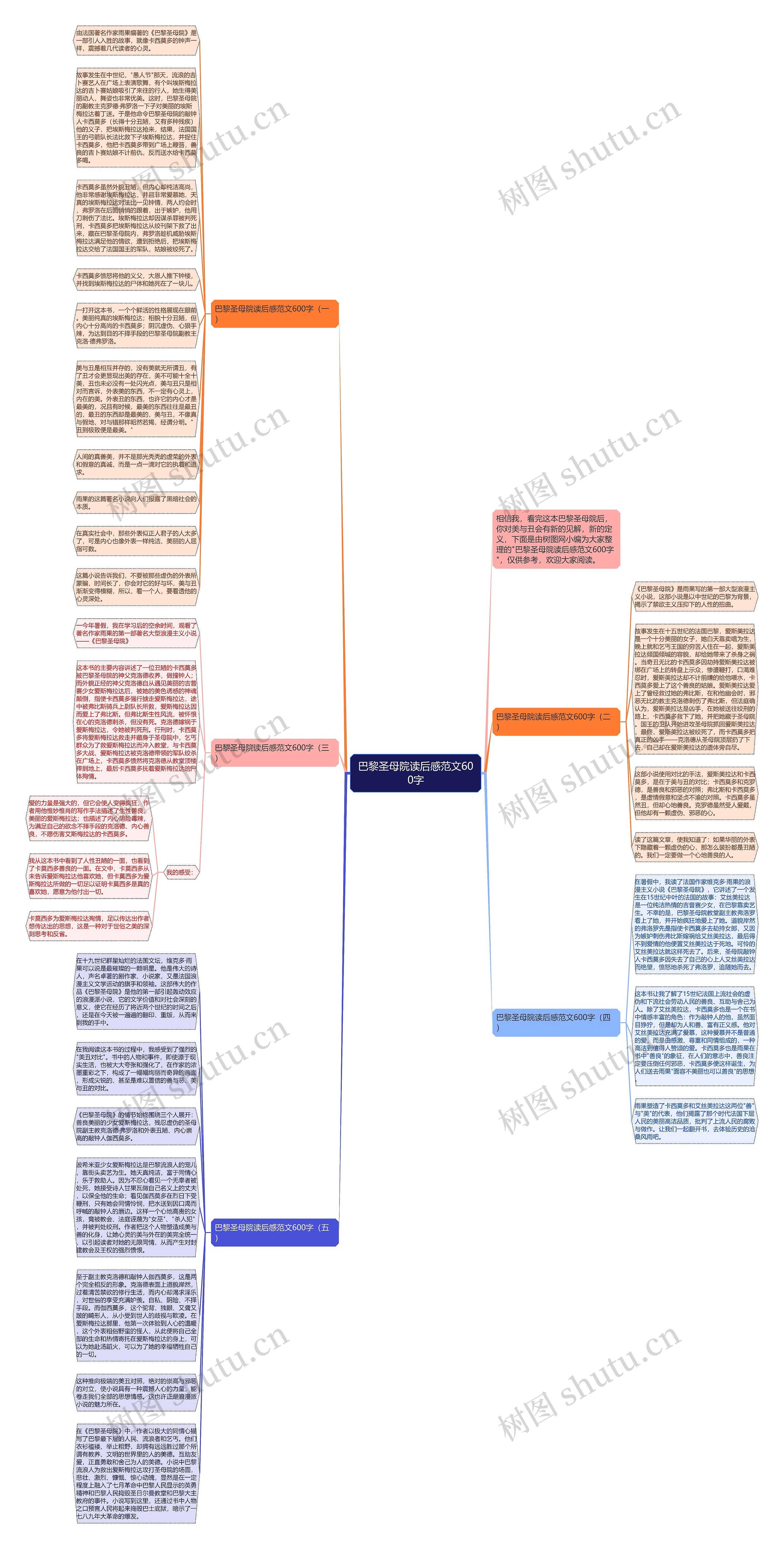 巴黎圣母院读后感范文600字思维导图高清图 巴黎圣母院读后感范文600字思维导图
