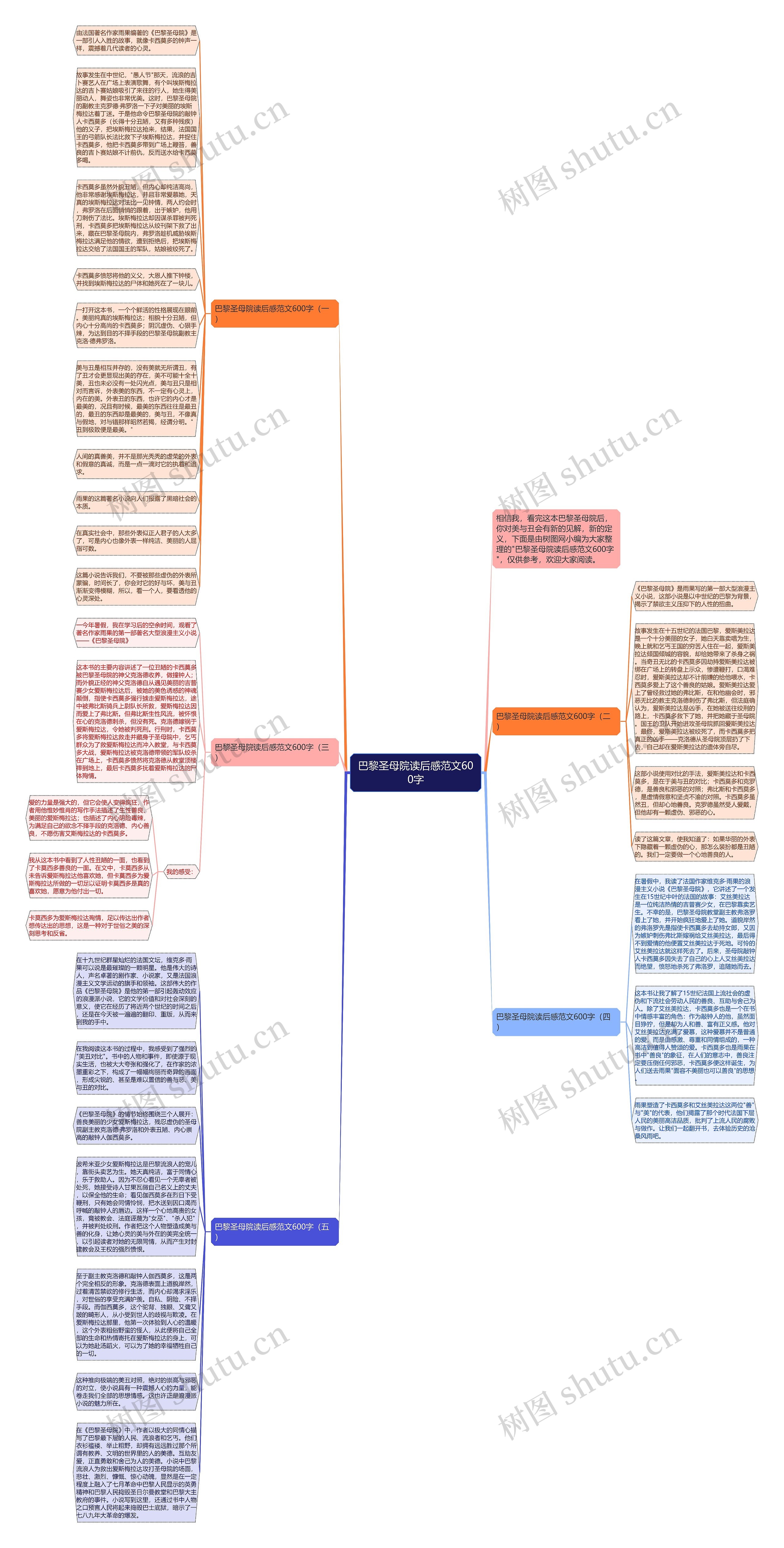 巴黎圣母院读后感范文600字思维导图