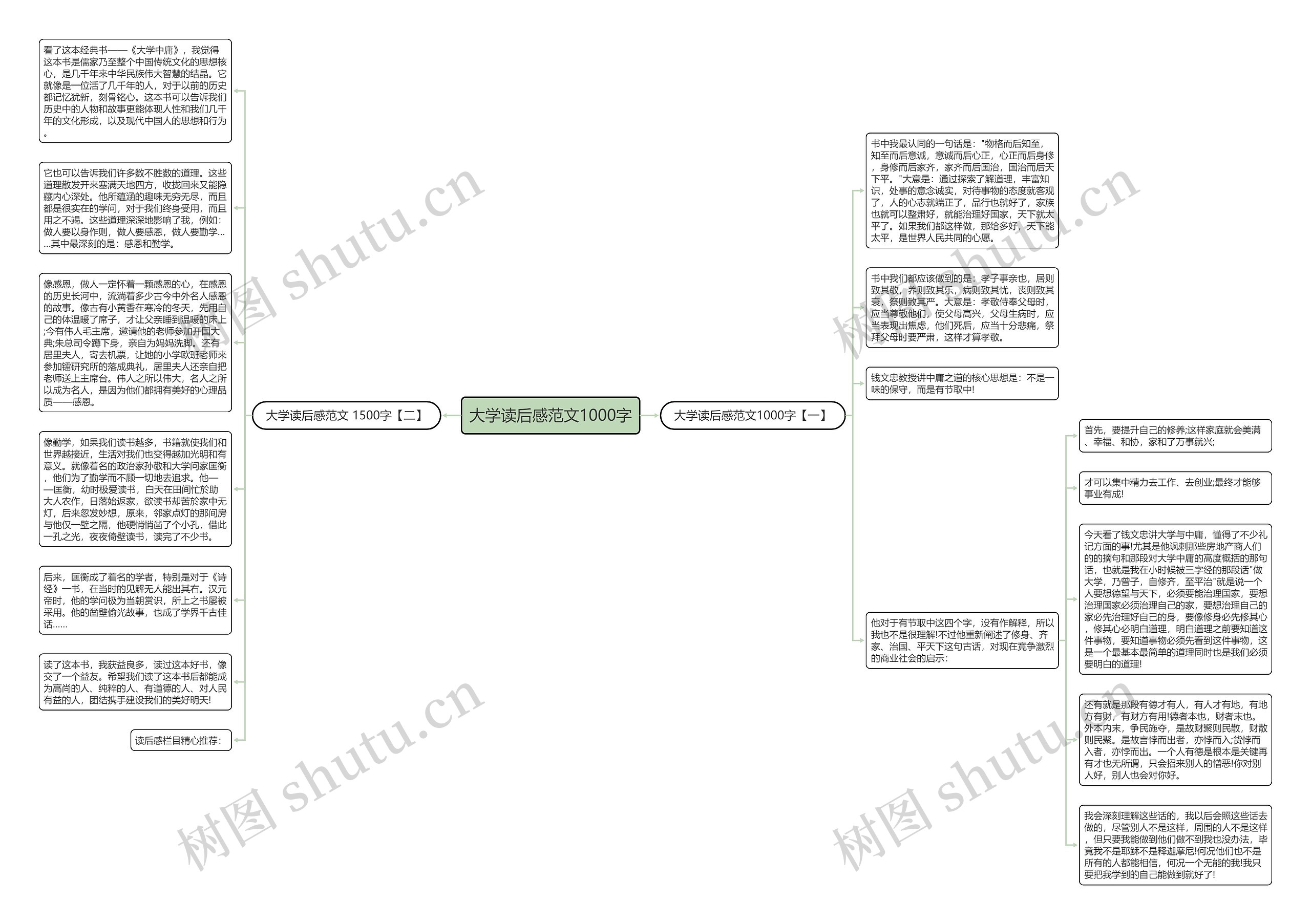 大学读后感范文1000字思维导图