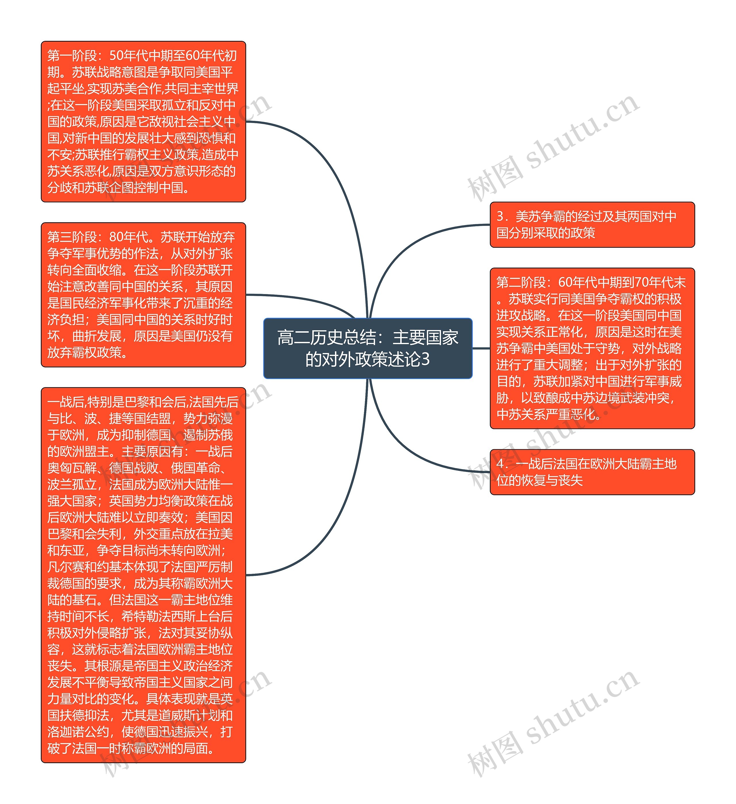 高二历史总结：主要国家的对外政策述论3