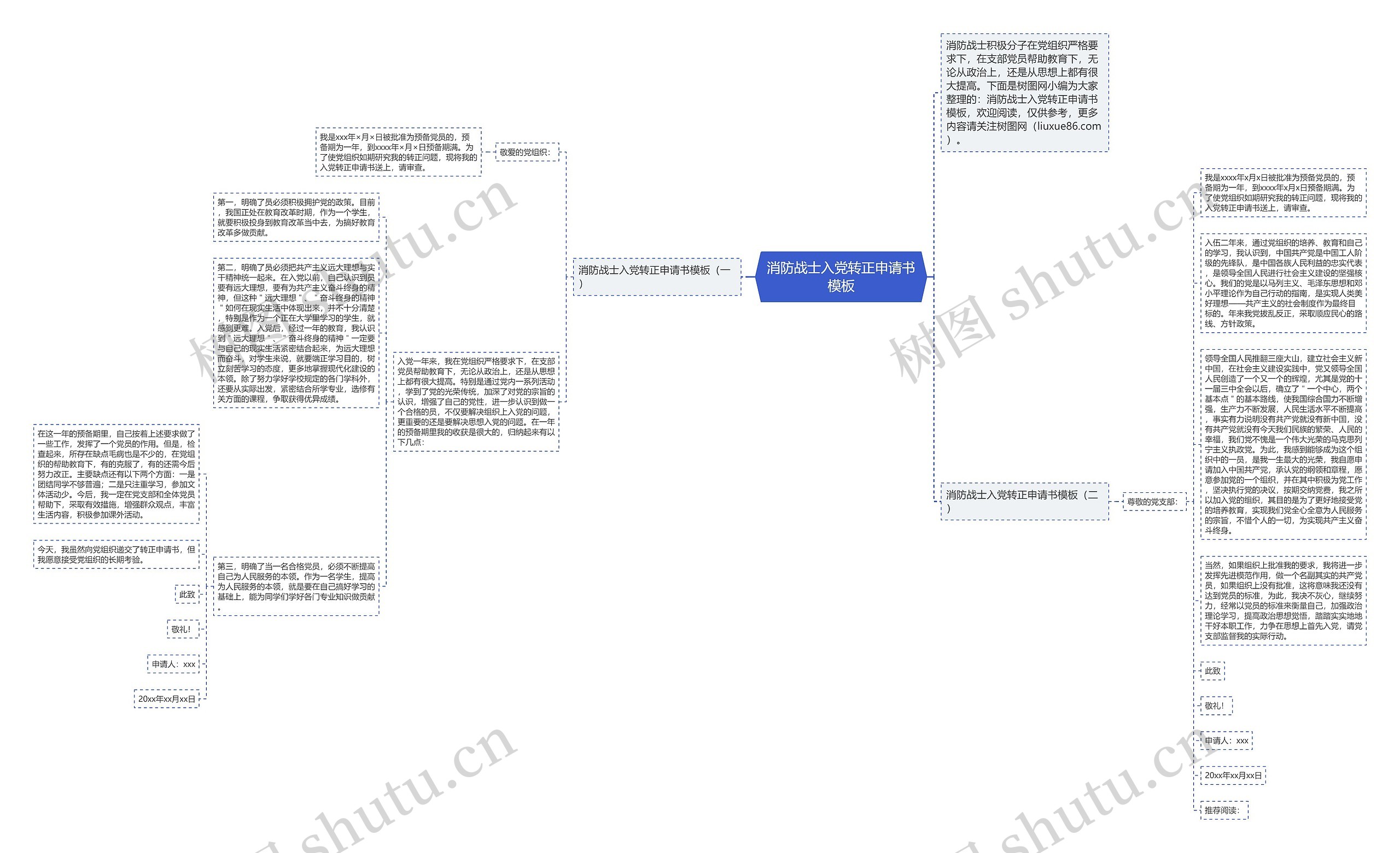 消防战士入党转正申请书思维导图高清图 消防战士入党转正申请书思维导图