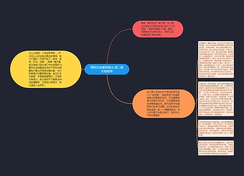 用对方法使对劲儿 高二语文轻松学