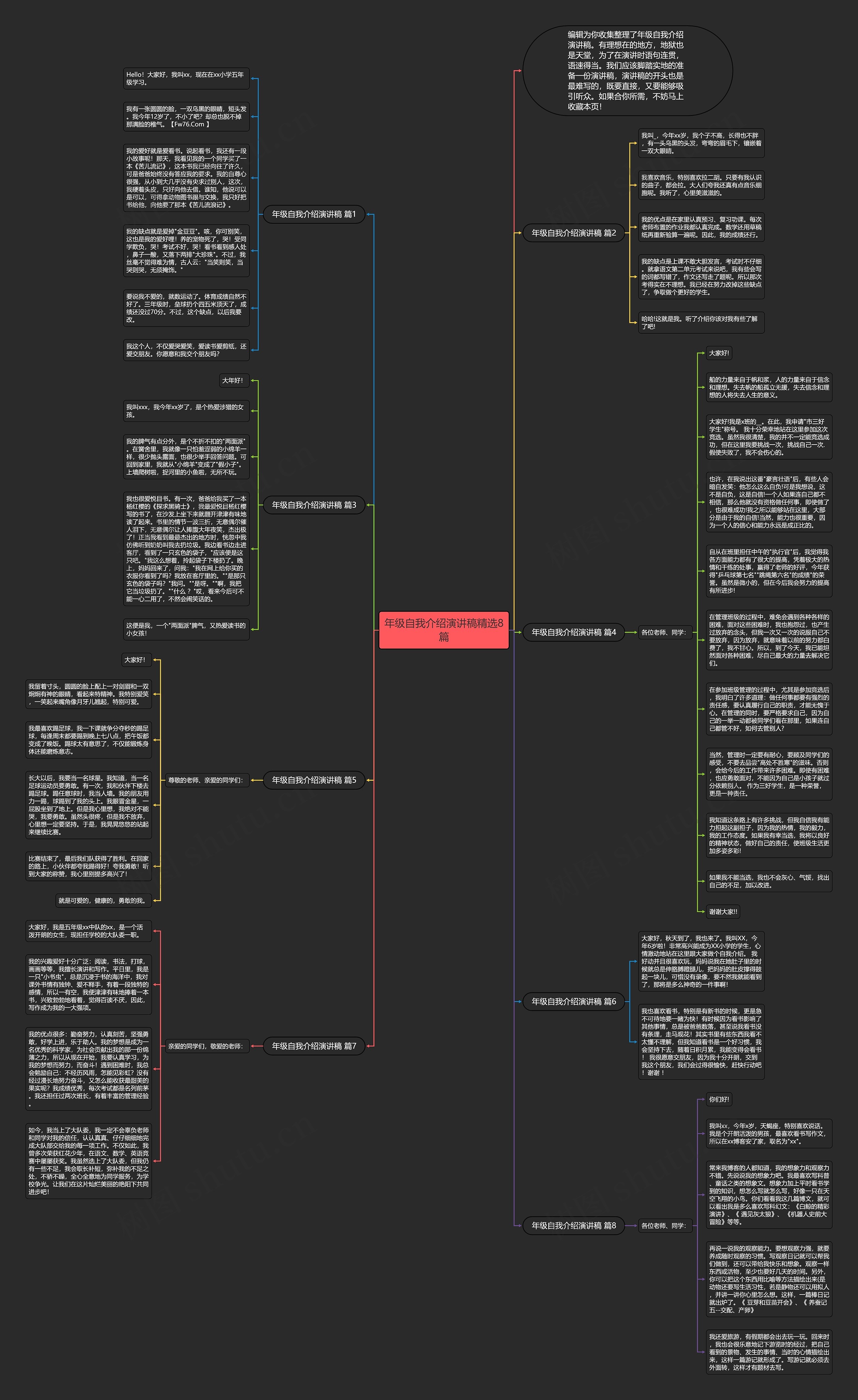 年级自我介绍演讲稿精选8篇思维导图