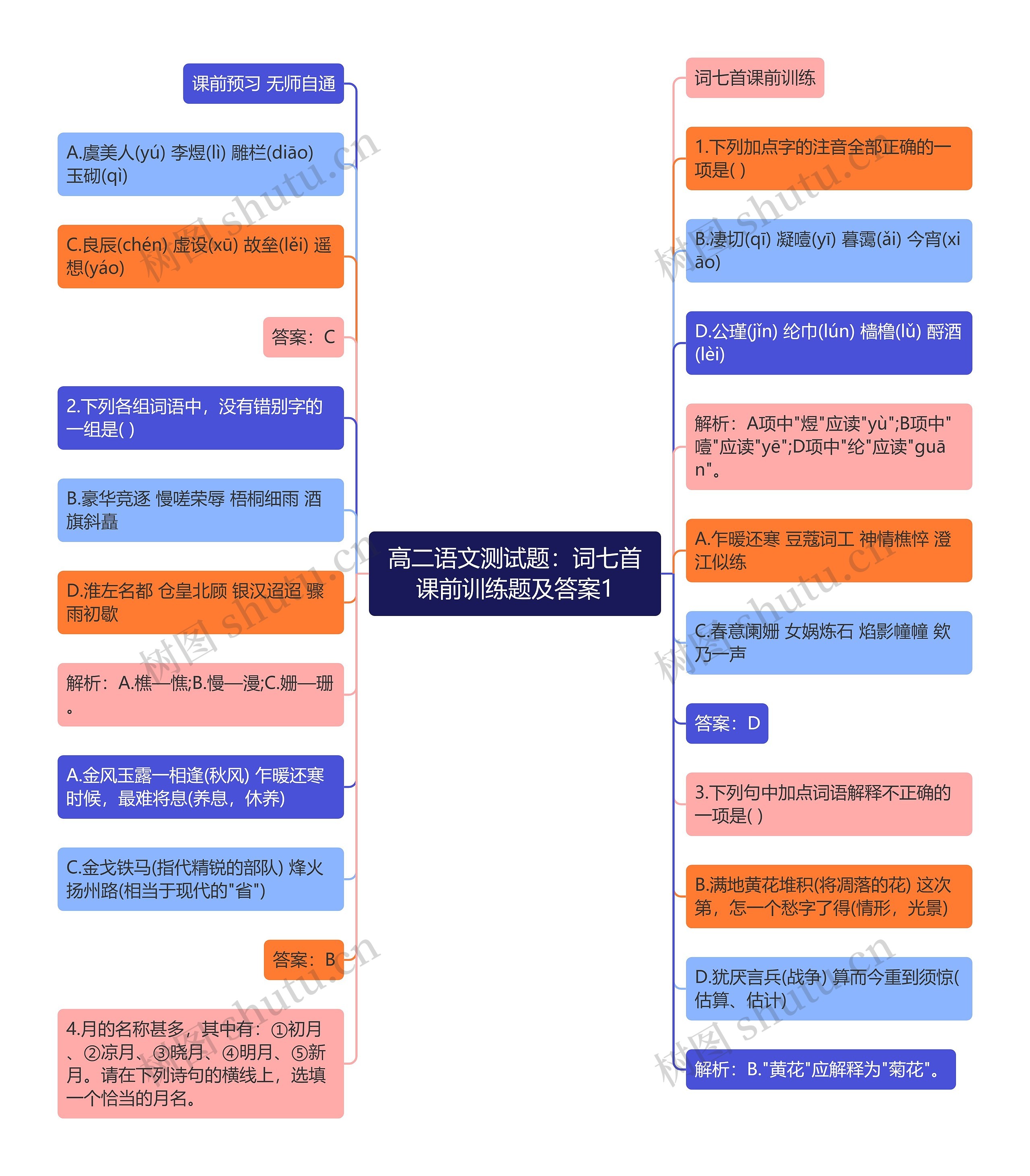 高二语文测试题：词七首课前训练题及答案1思维导图