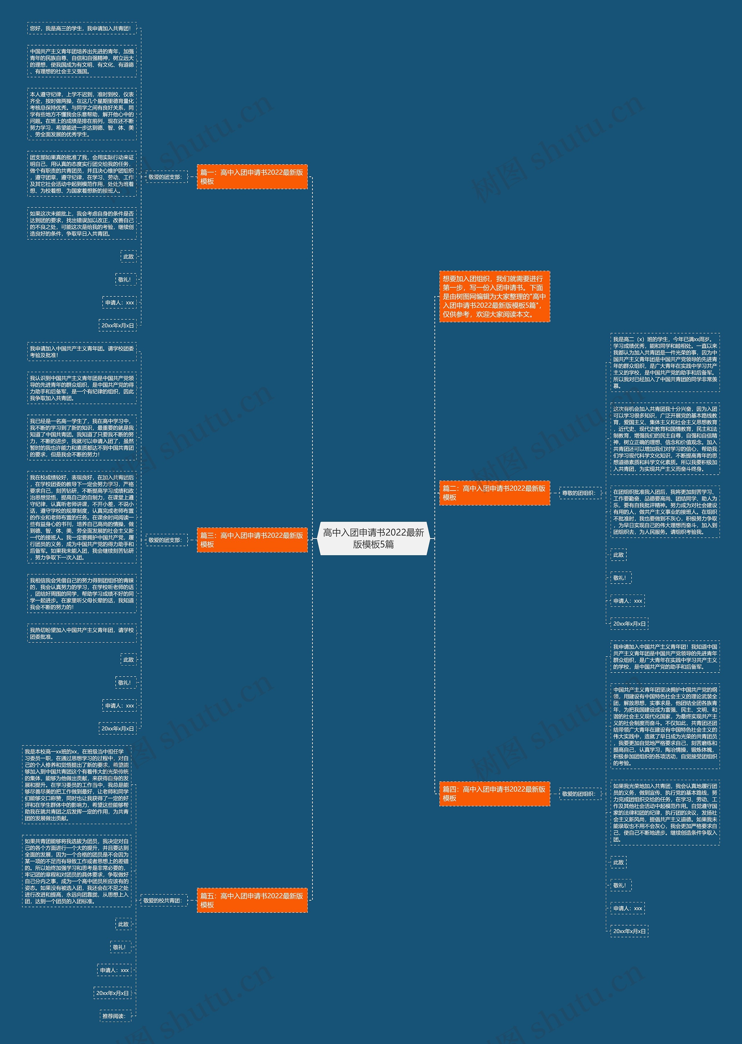 高中入团申请书2022最新版5篇思维导图