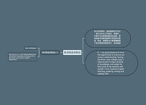 秘书英语求职信