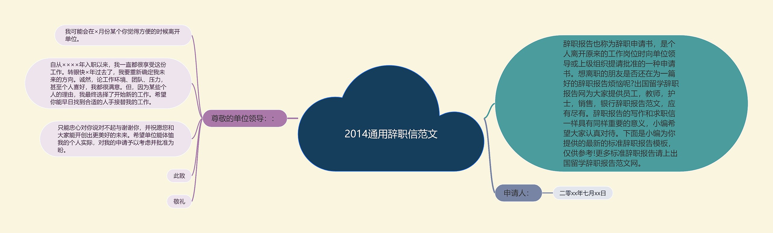 2014通用辞职信范文