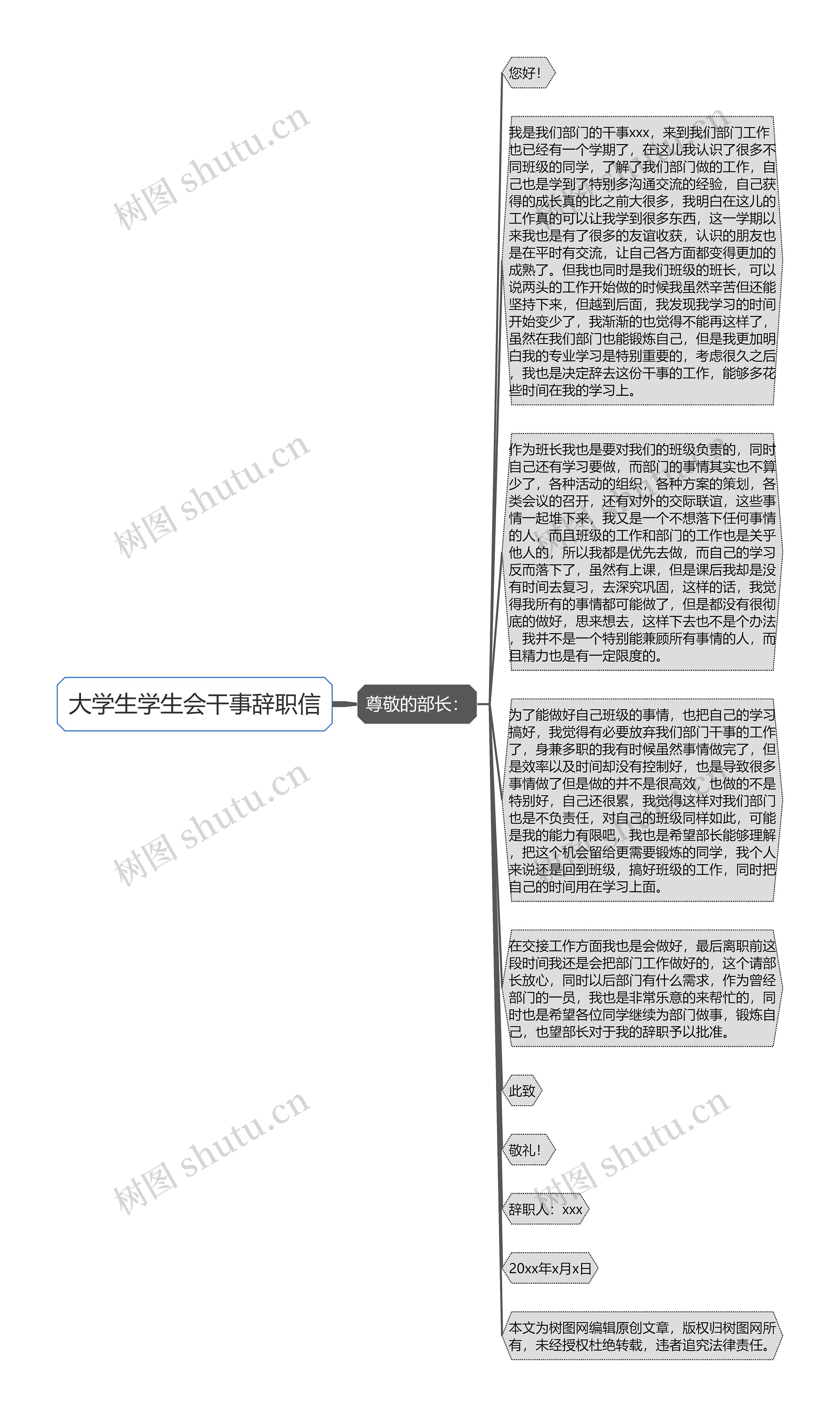 大学生学生会干事辞职信思维导图