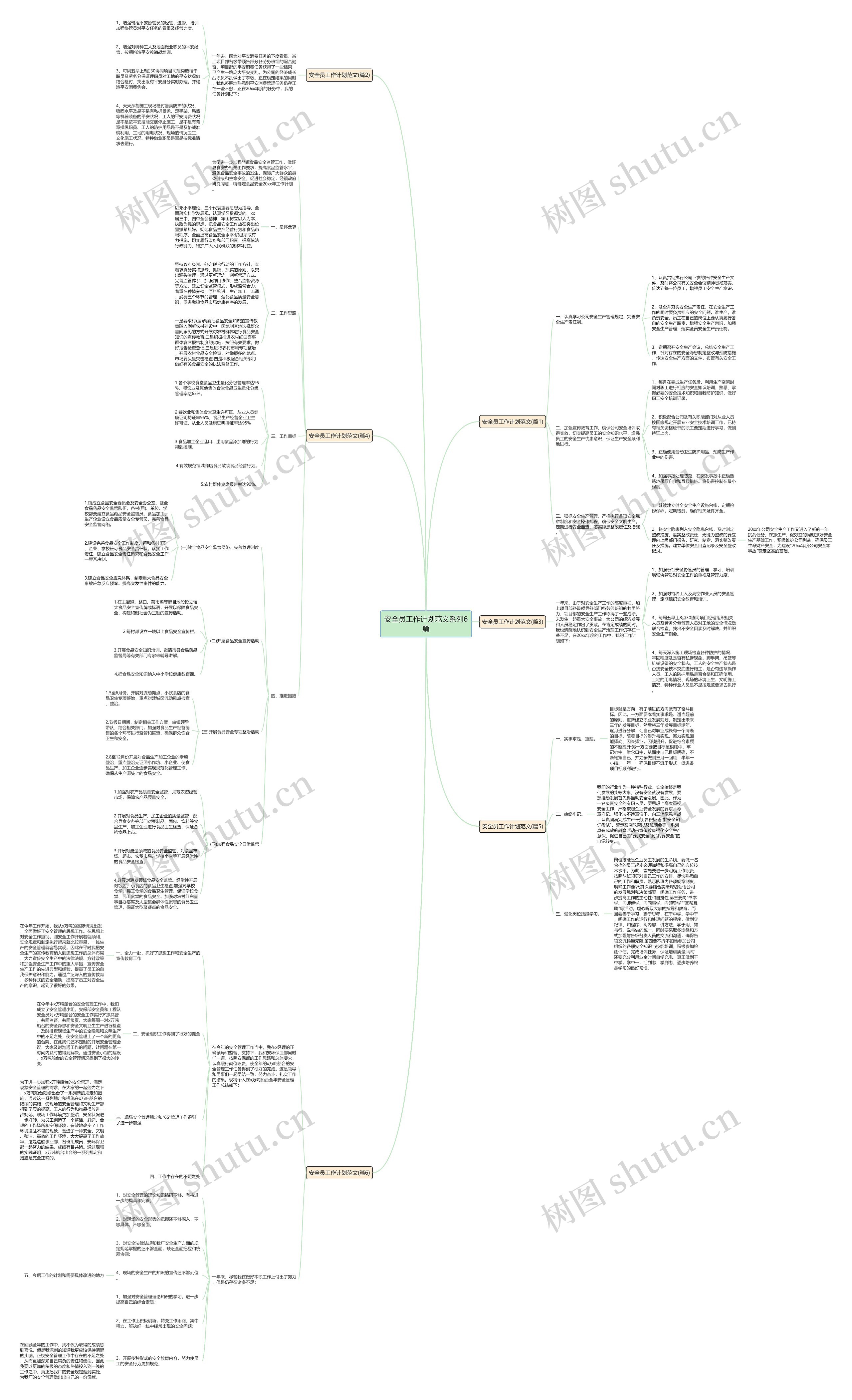 安全员工作计划范文系列6篇思维导图