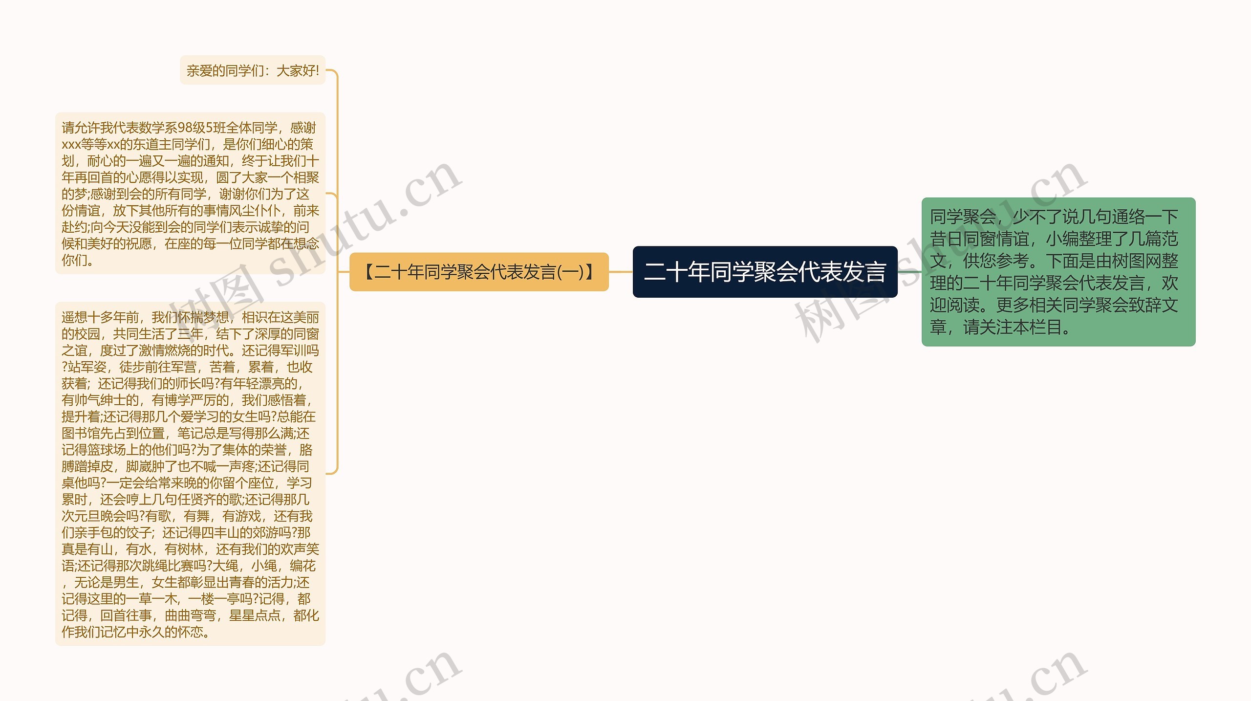 二十年同学聚会代表发言思维导图