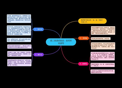 高二英语经验谈：如何听说读写