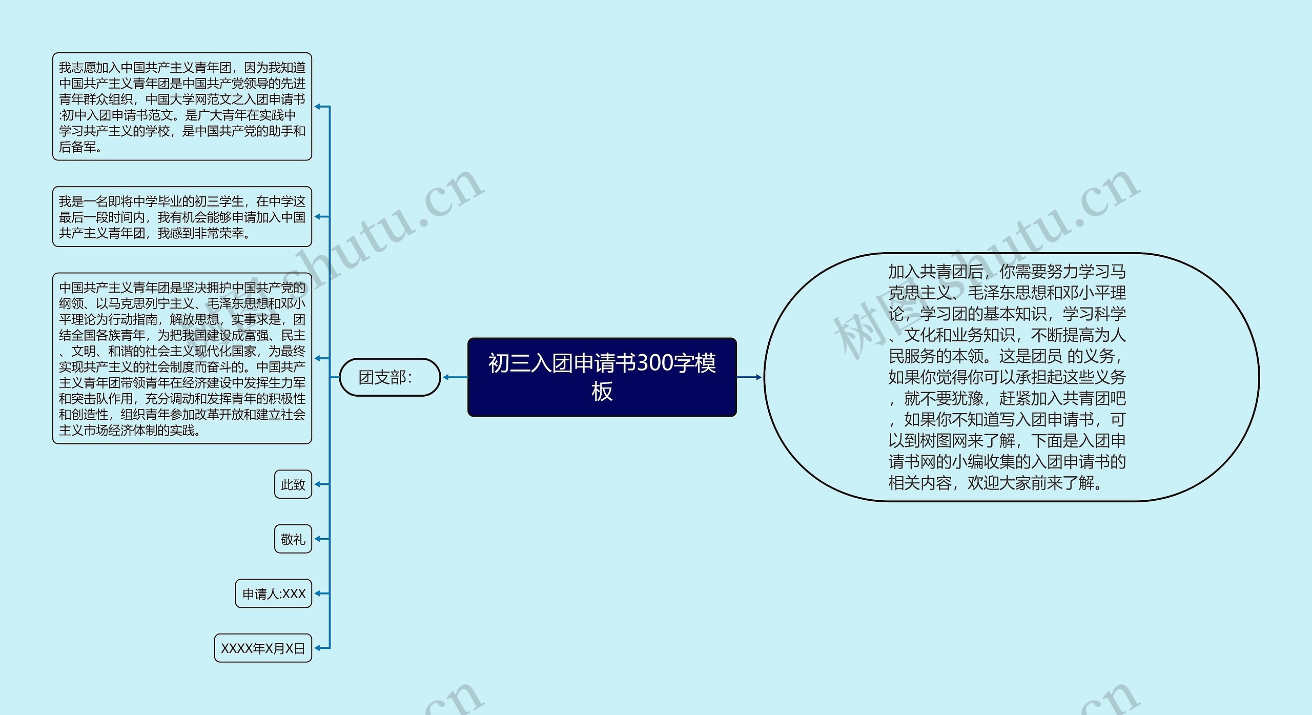 初三入团申请书300字思维导图高清图 初三入团申请书300字思维导图