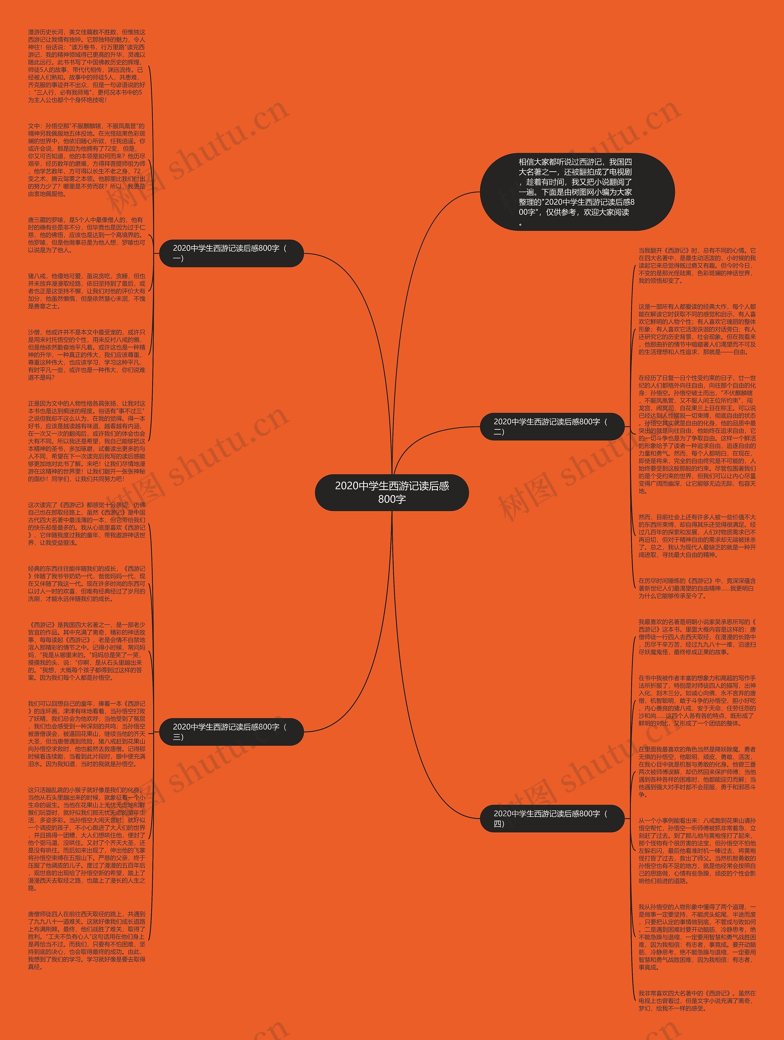 2020中学生西游记读后感800字思维导图