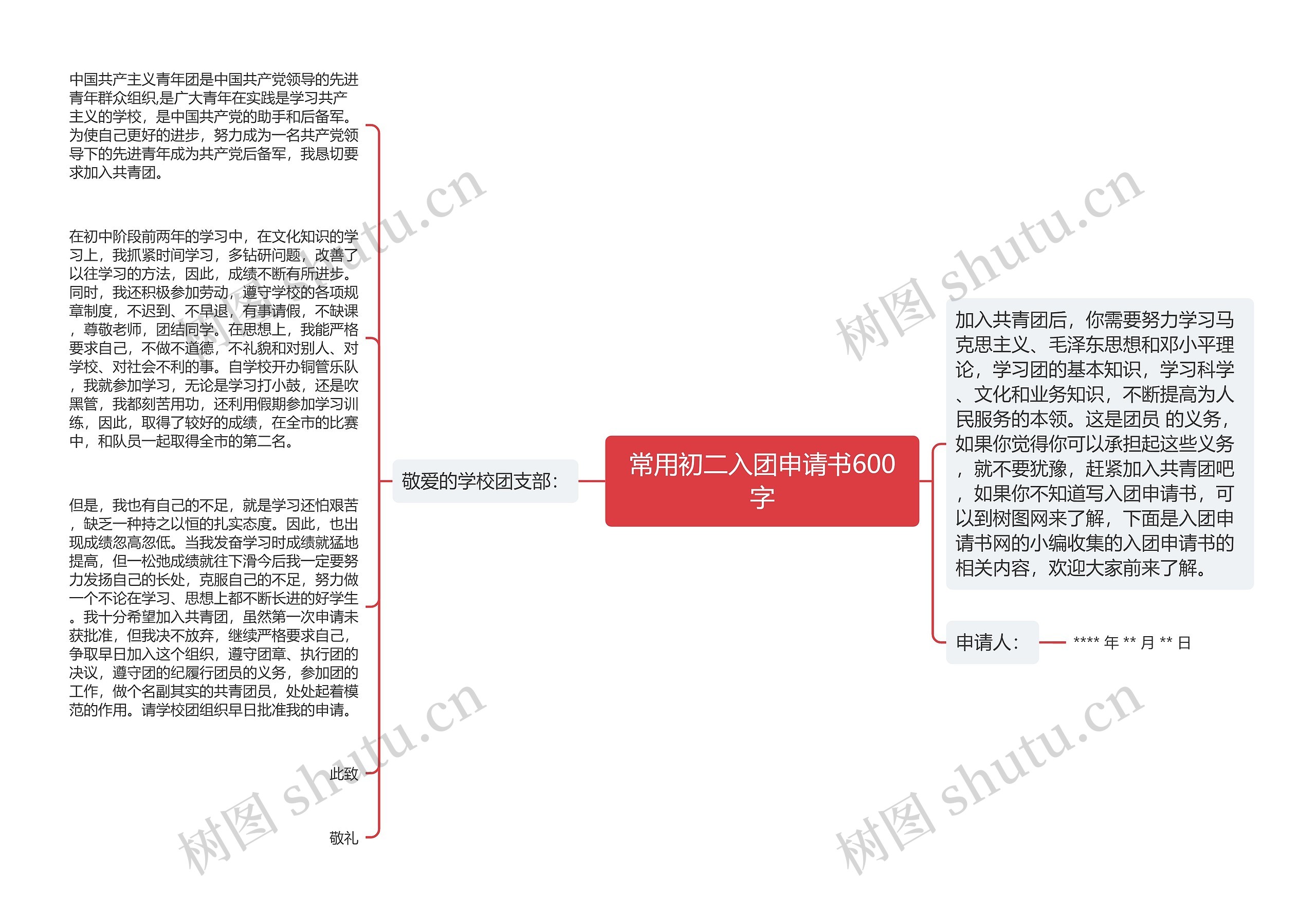 常用初二入团申请书600字思维导图