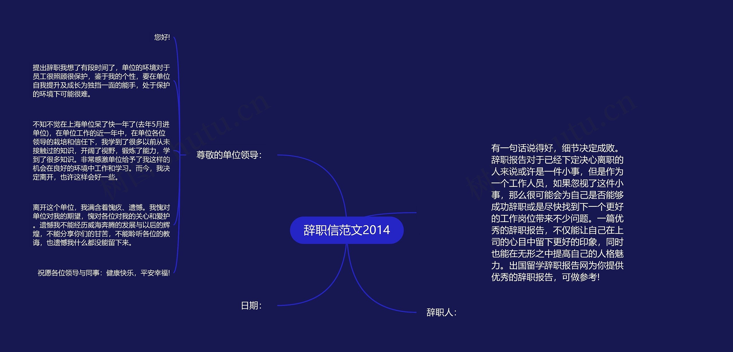 辞职信范文2014思维导图