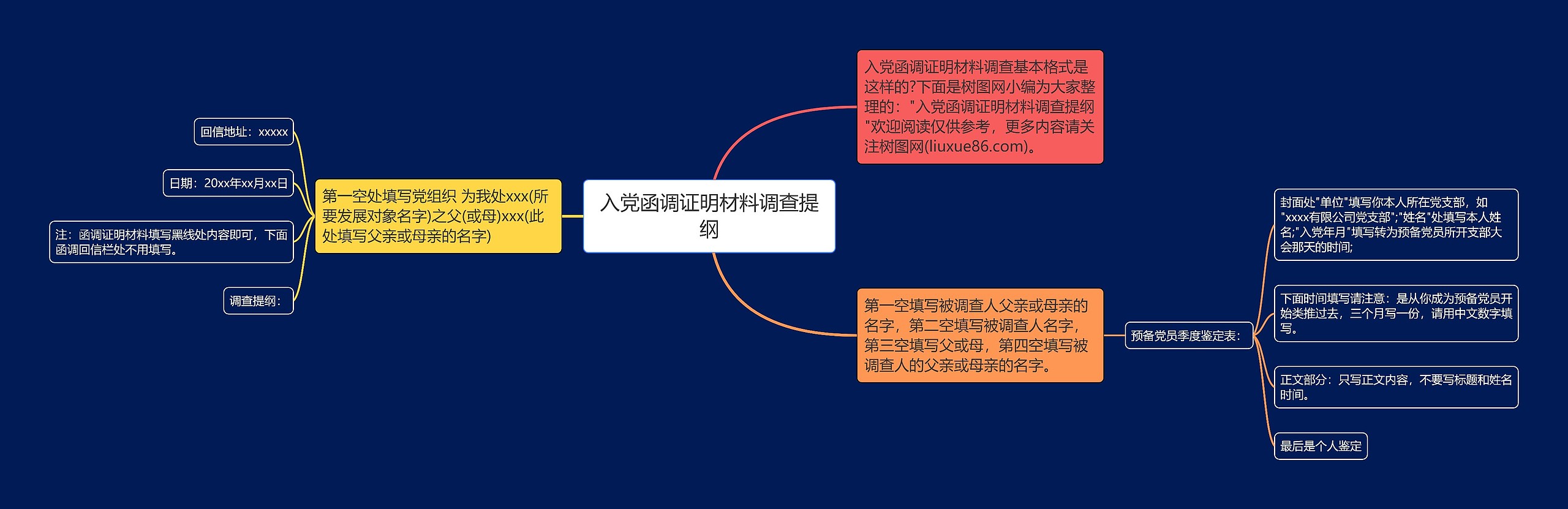 入党函调证明材料调查提纲思维导图