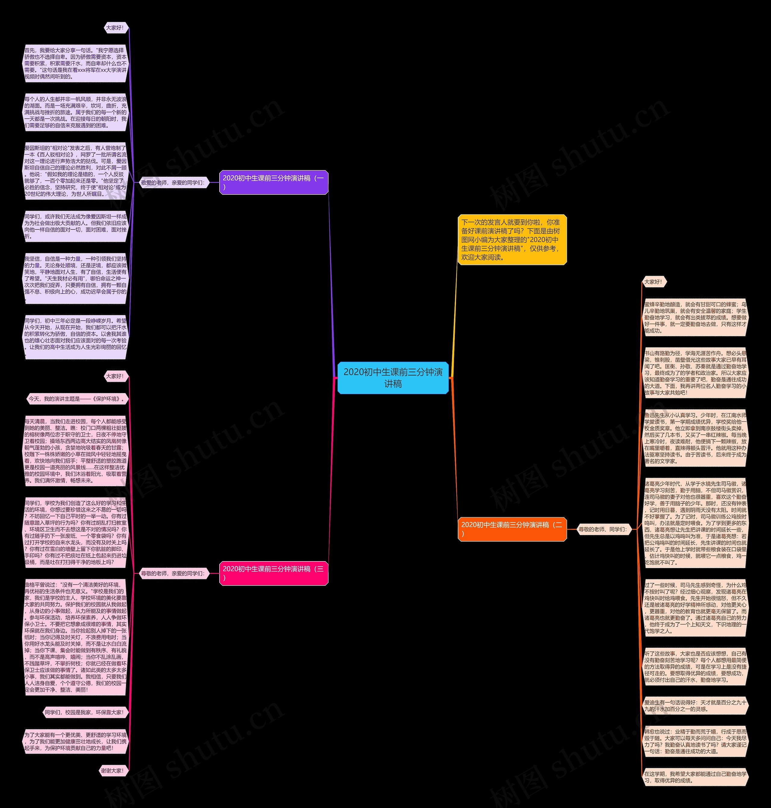 2020初中生课前三分钟演讲稿思维导图