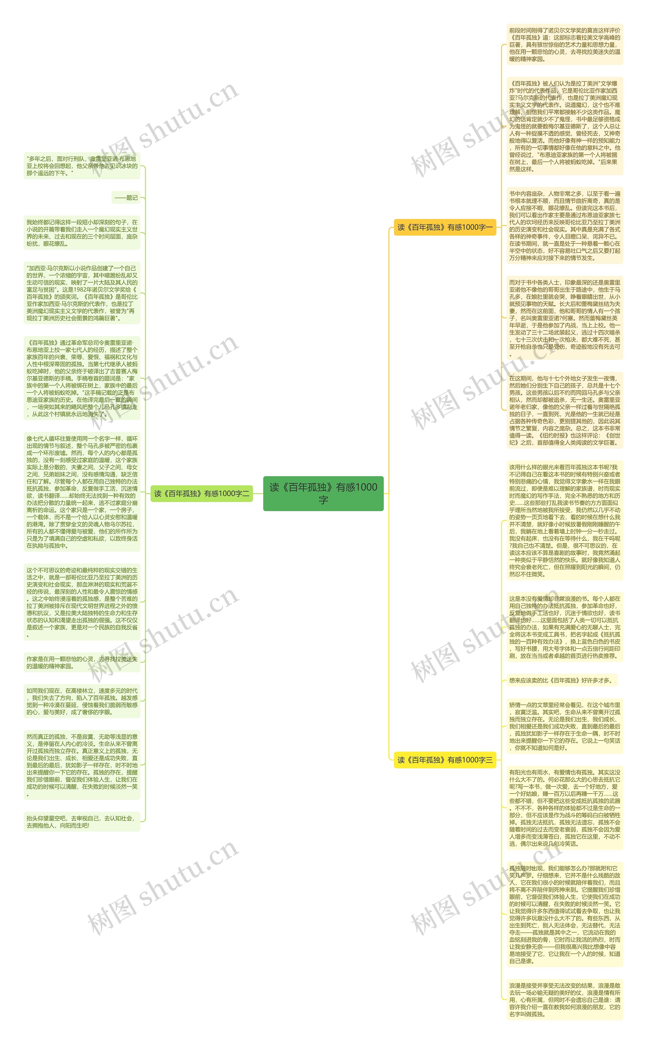 读《百年孤独》有感1000字思维导图