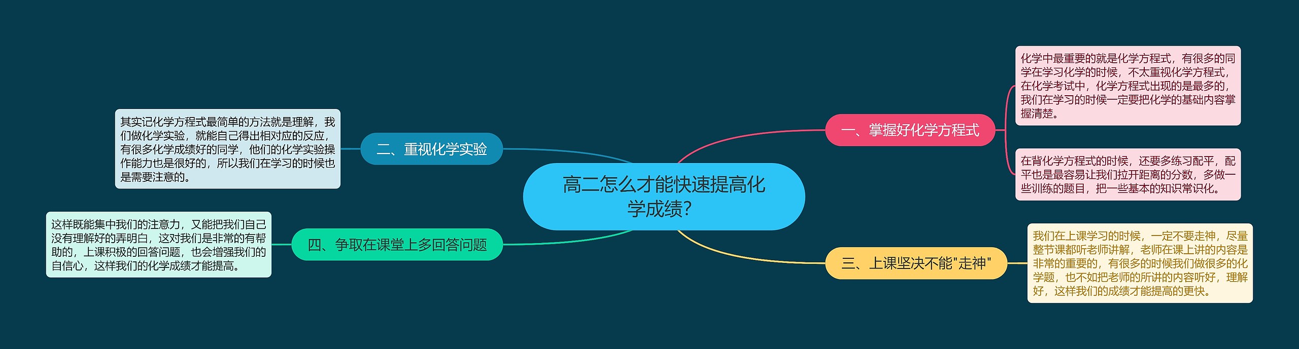 高二怎么才能快速提高化学成绩？