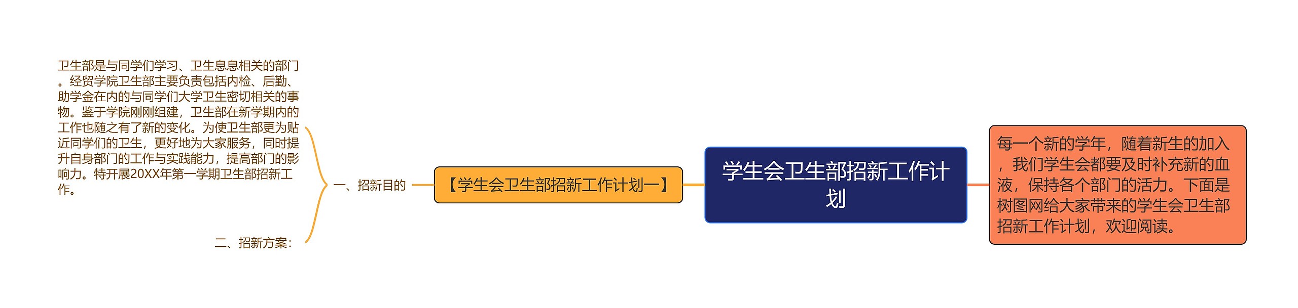 学生会卫生部招新工作计划