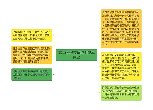 高二化学复习的四种基本类型