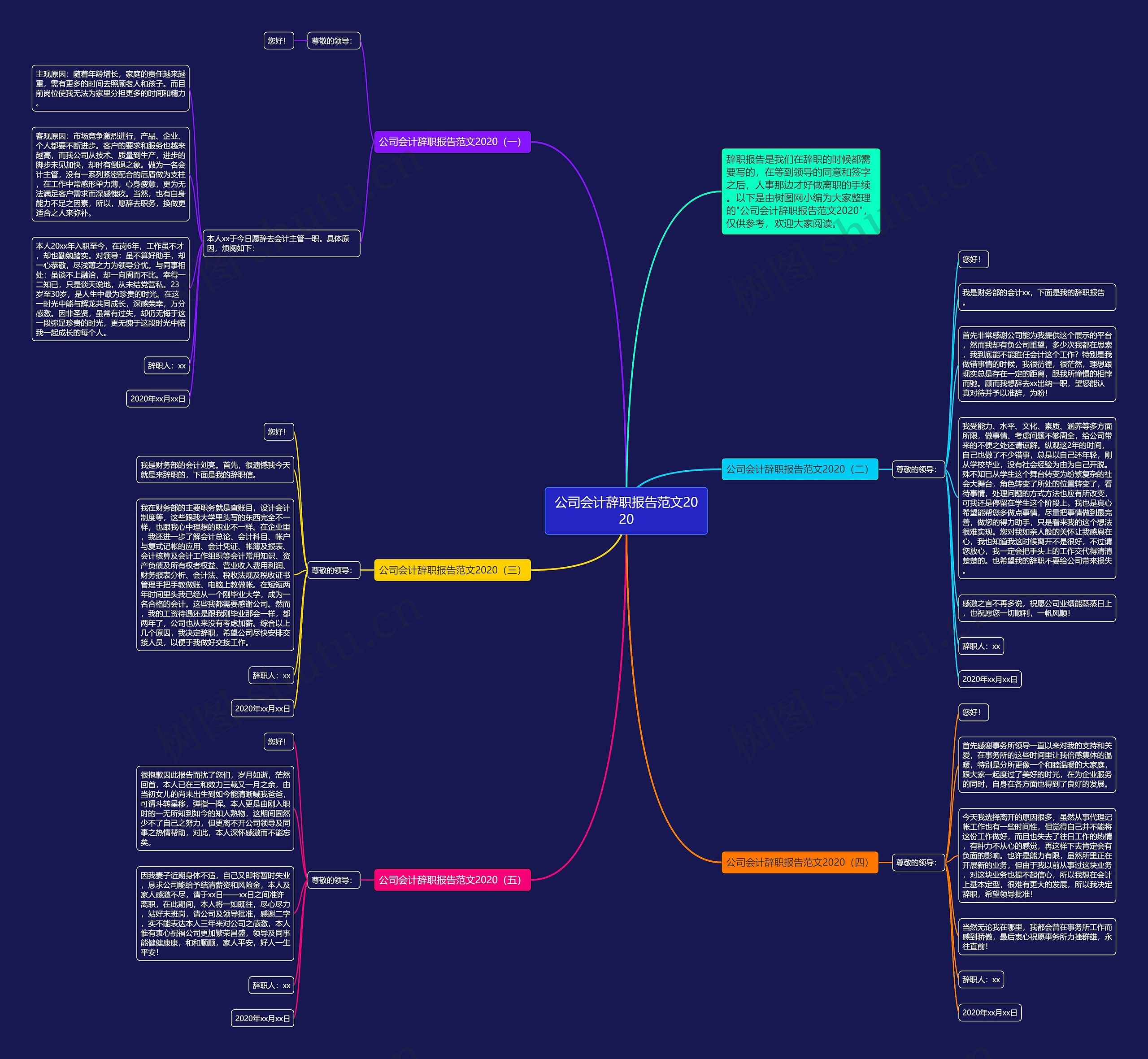公司会计辞职报告范文2020思维导图