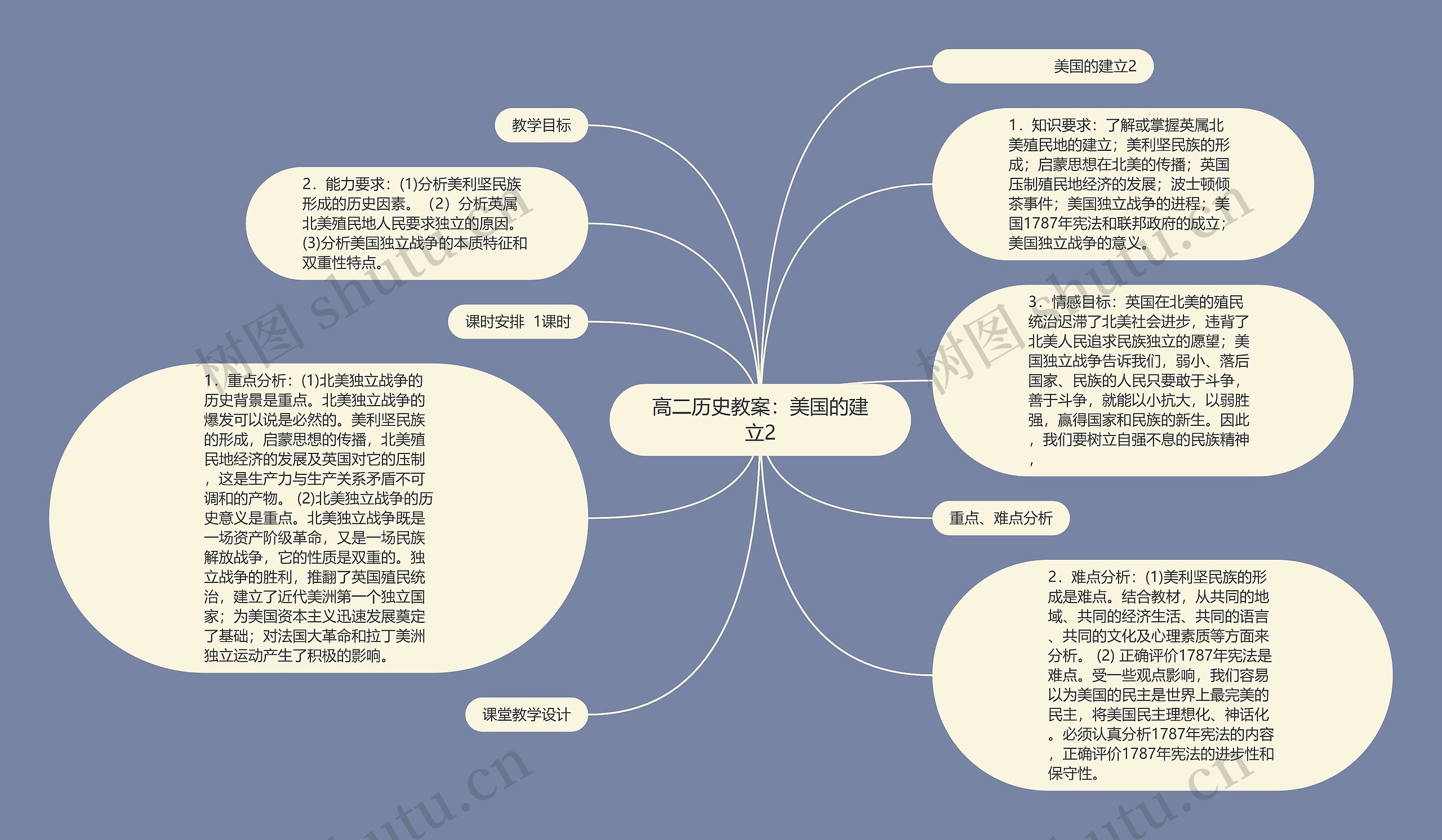 高二历史教案：美国的建立2