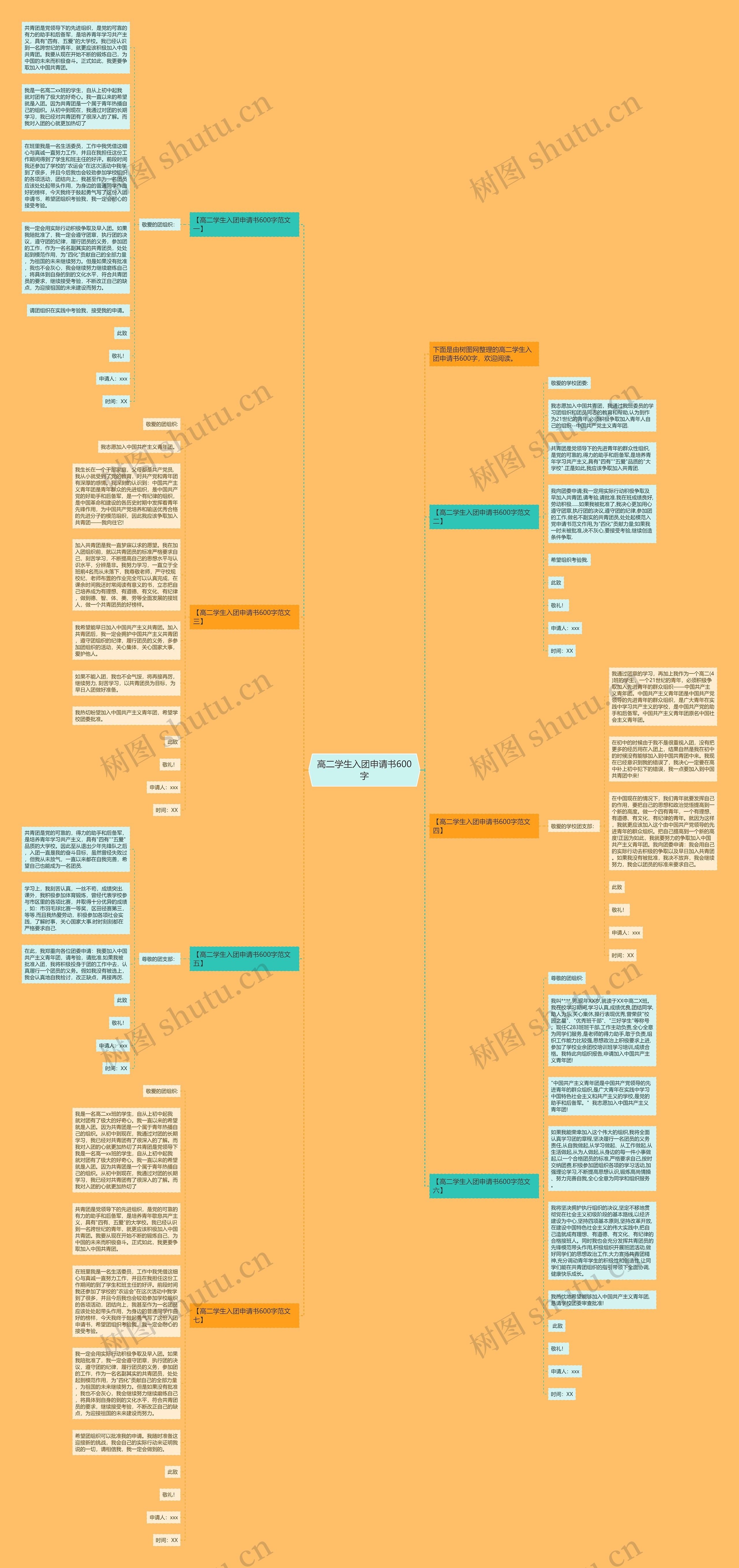 高二学生入团申请书600字思维导图