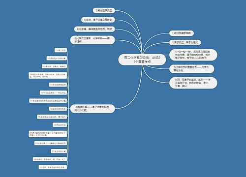 高二化学复习方法：必记25个重要考点