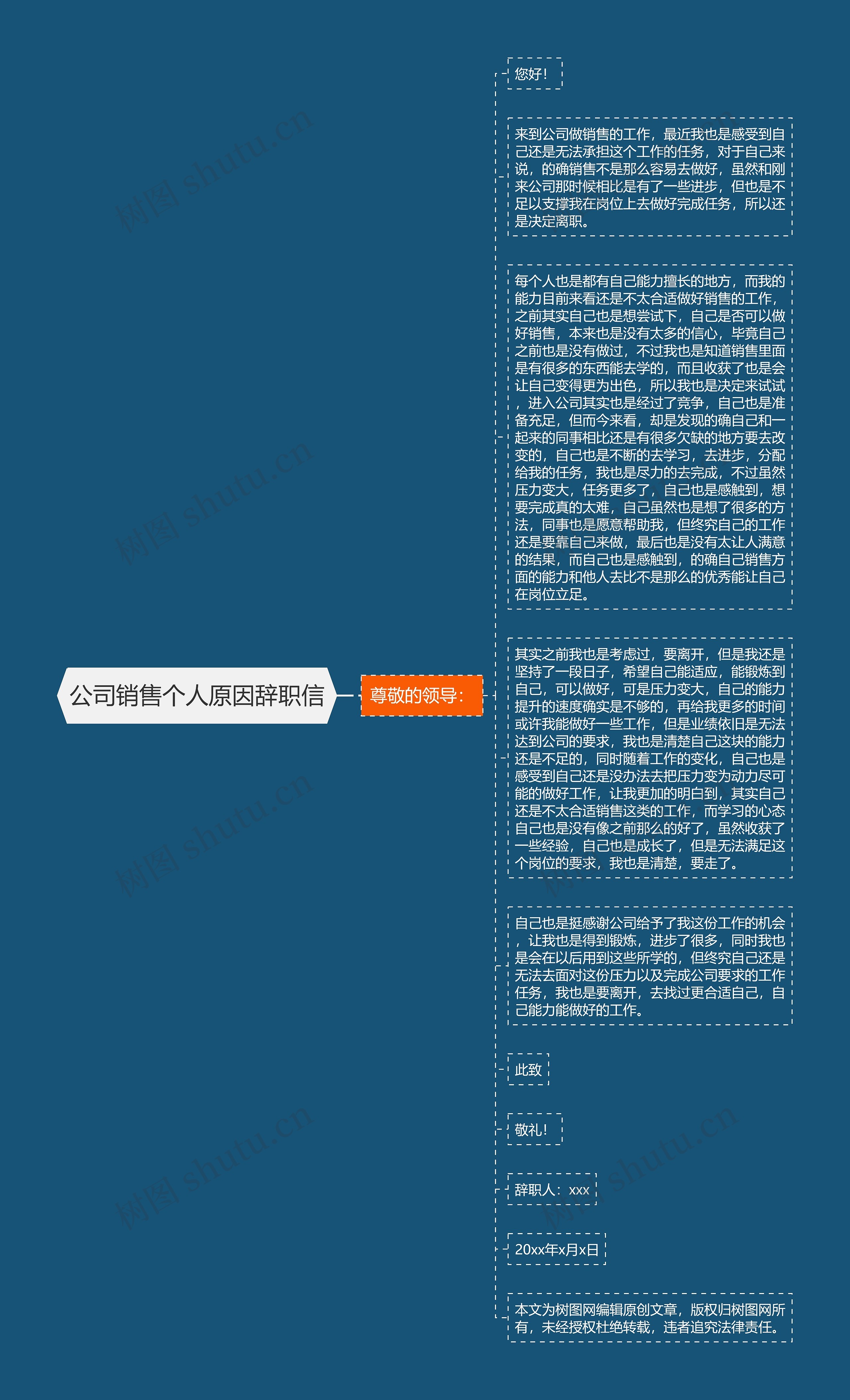 公司销售个人原因辞职信思维导图