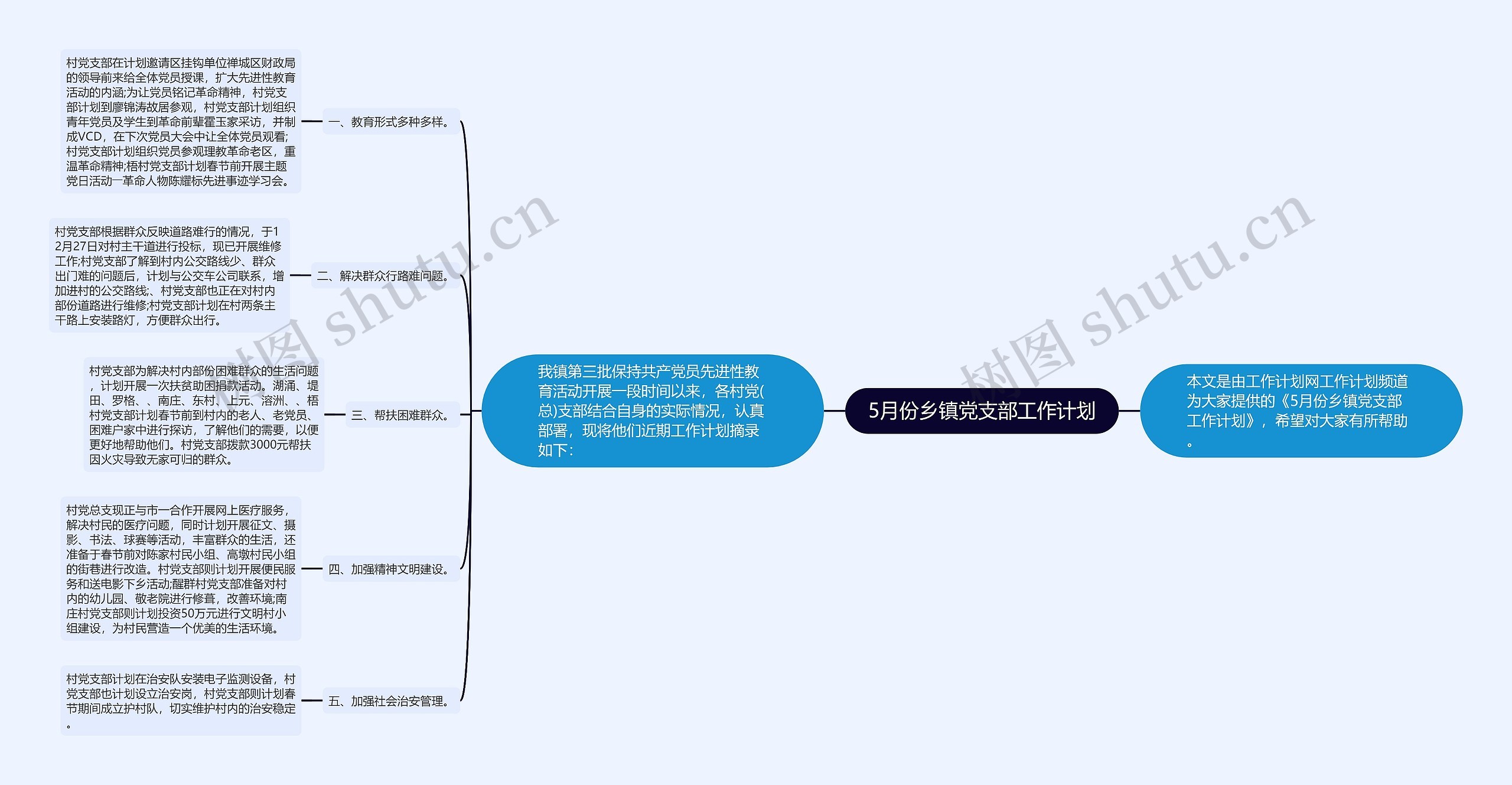 5月份乡镇党支部工作计划思维导图