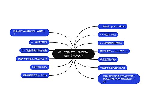 高一数学公式：抛物线及抛物线标准方程