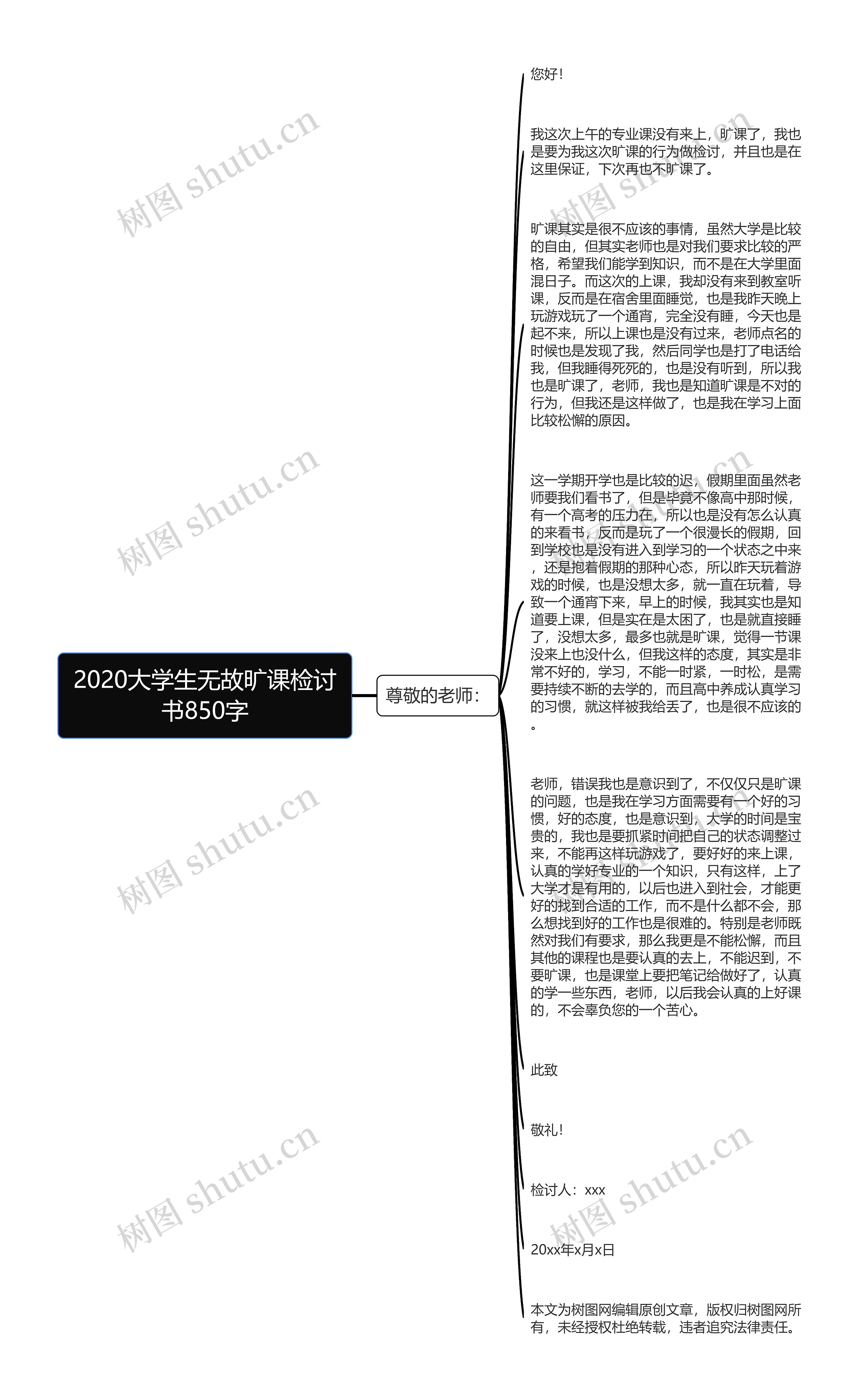 2020大学生无故旷课检讨书850字思维导图