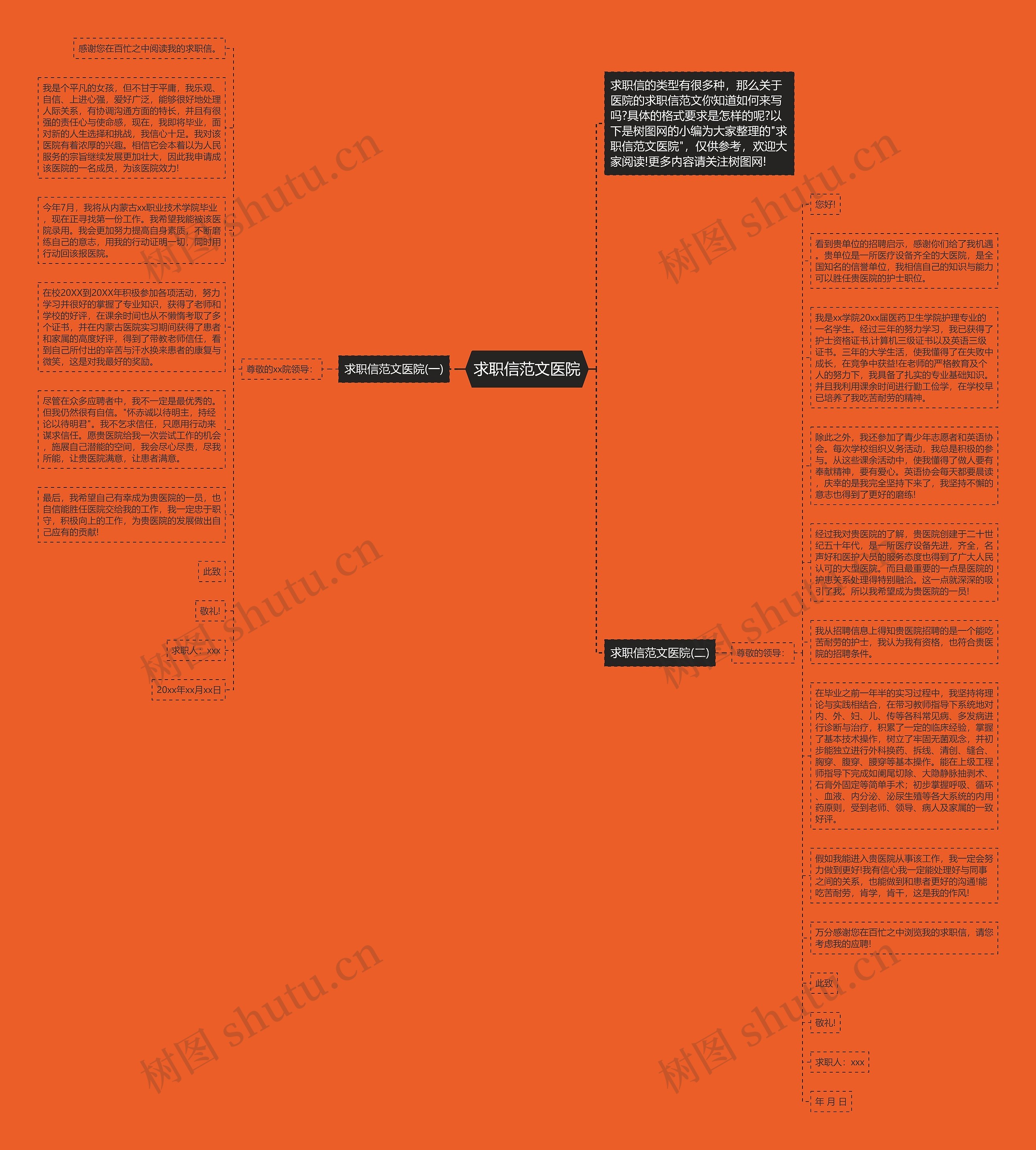 求职信范文医院思维导图
