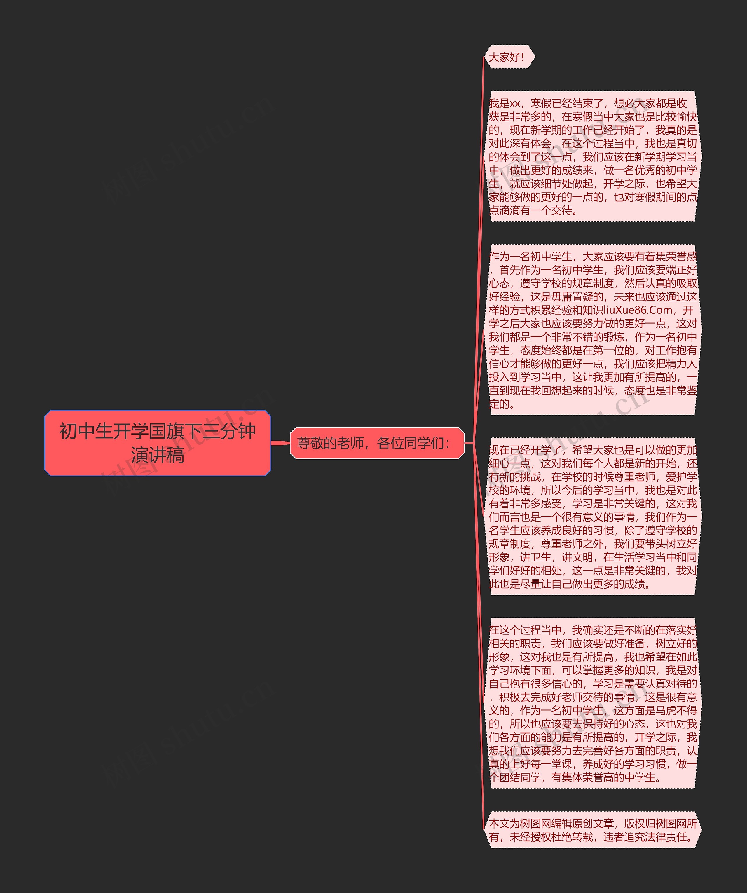初中生开学国旗下三分钟演讲稿思维导图