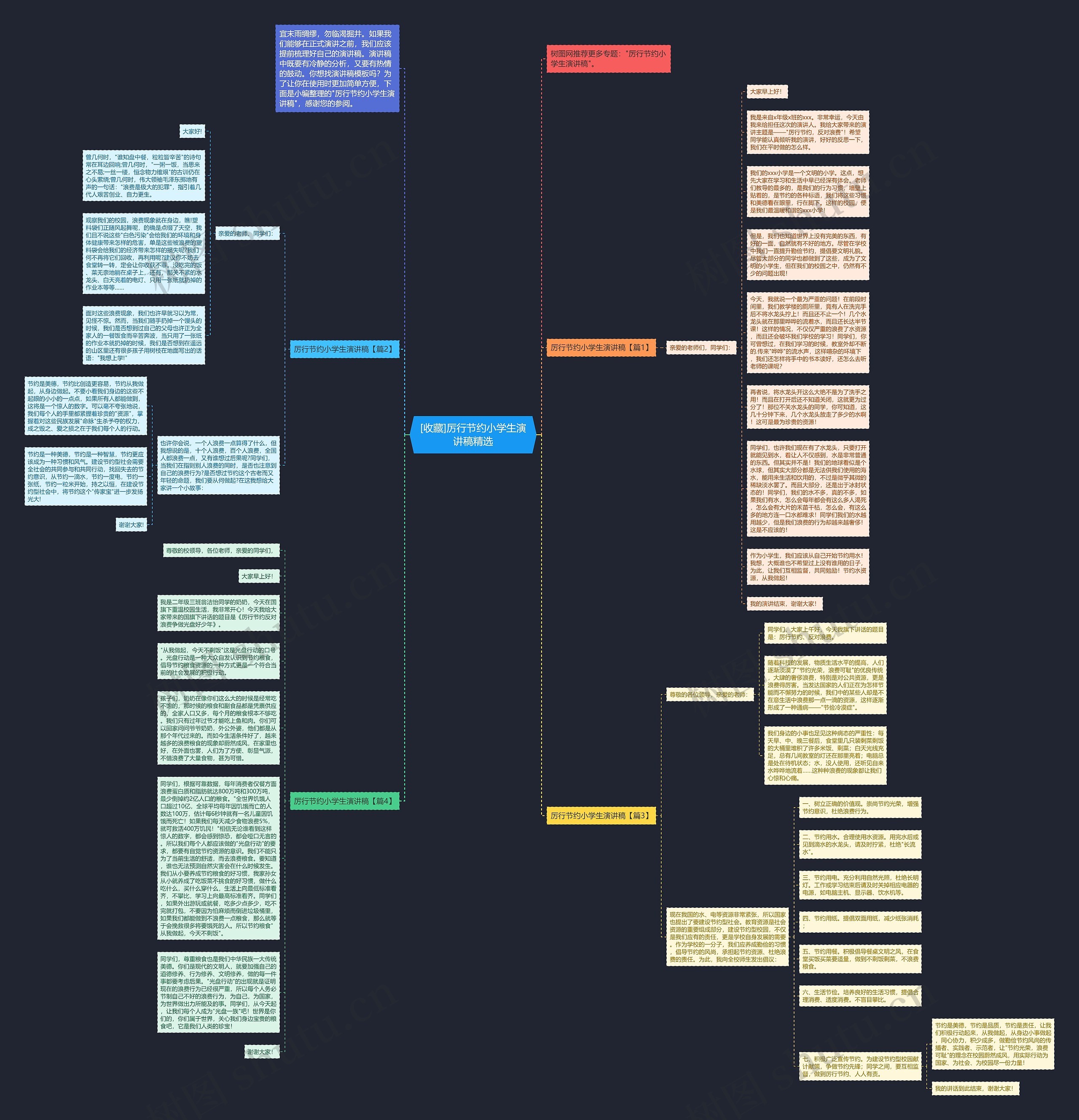 [收藏]厉行节约小学生演讲稿精选思维导图