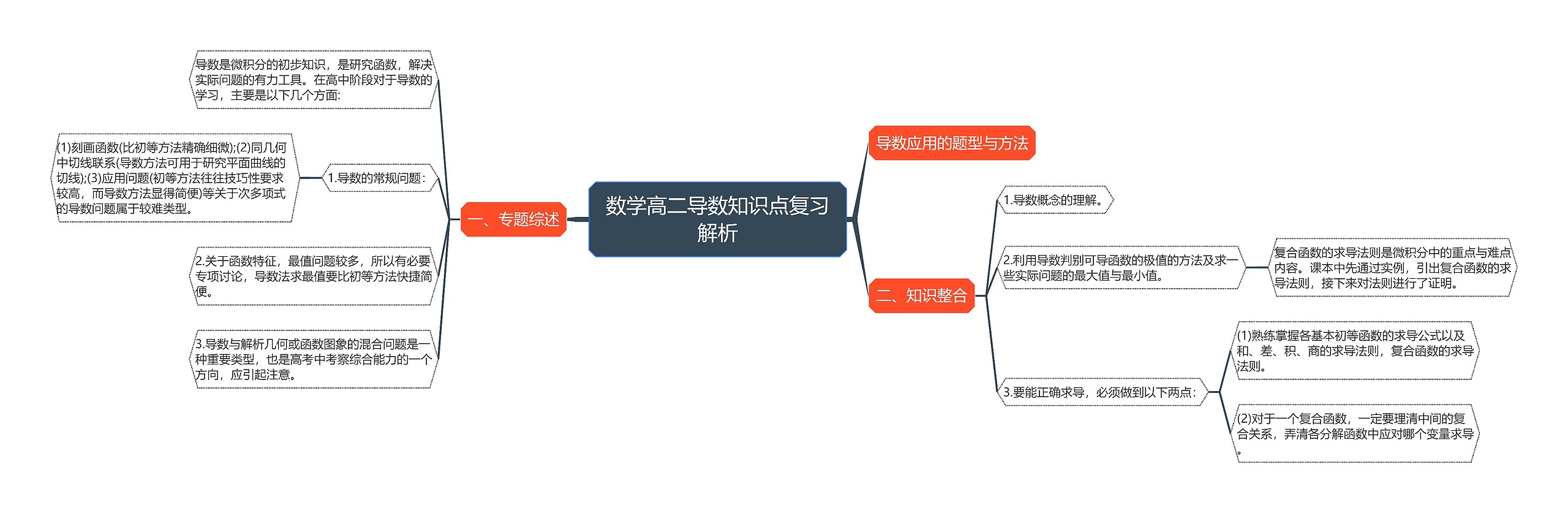 数学高二导数知识点复习解析