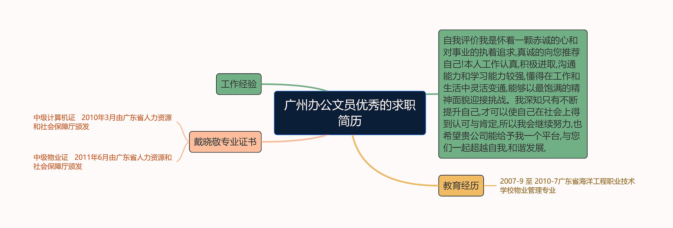 广州办公文员优秀的求职简历思维导图