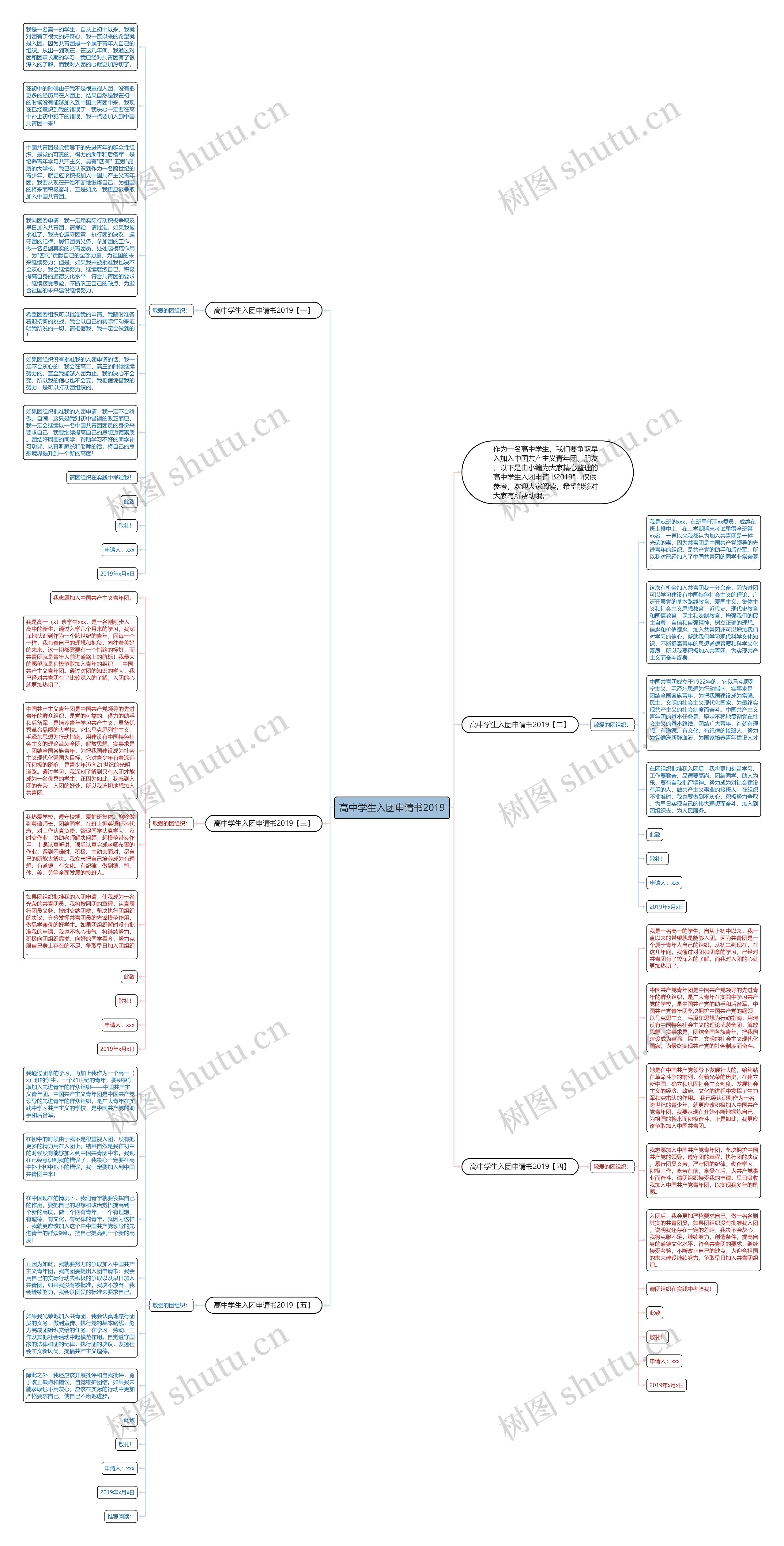 高中学生入团申请书2019思维导图