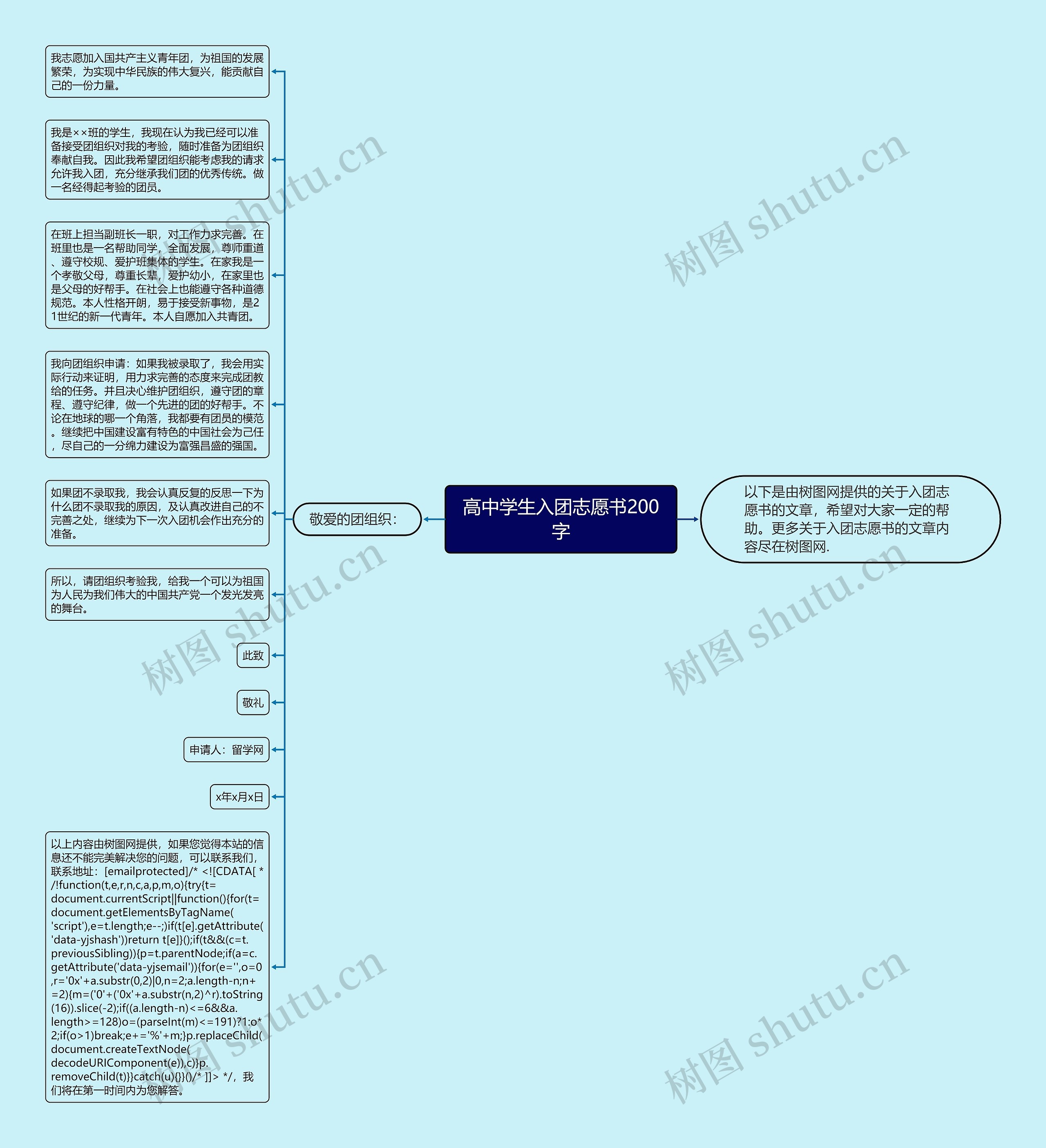 高中学生入团志愿书200字思维导图