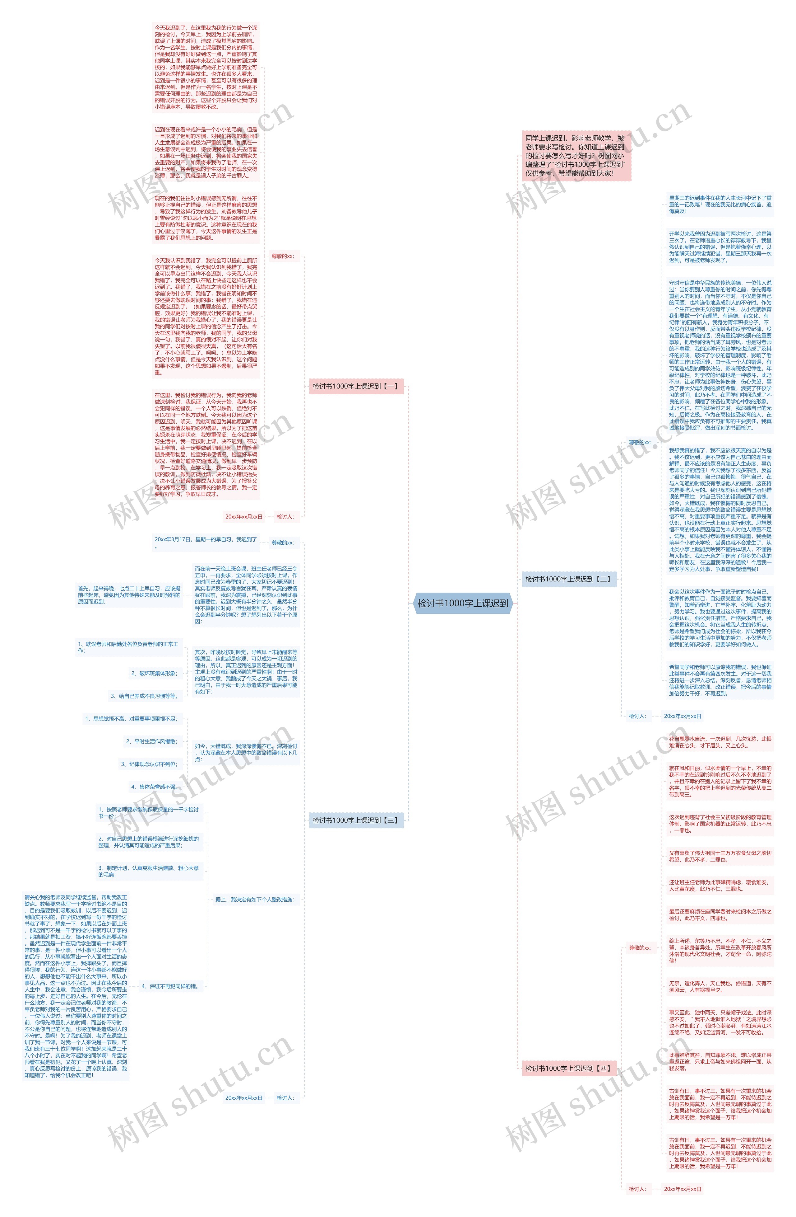 检讨书1000字上课迟到思维导图