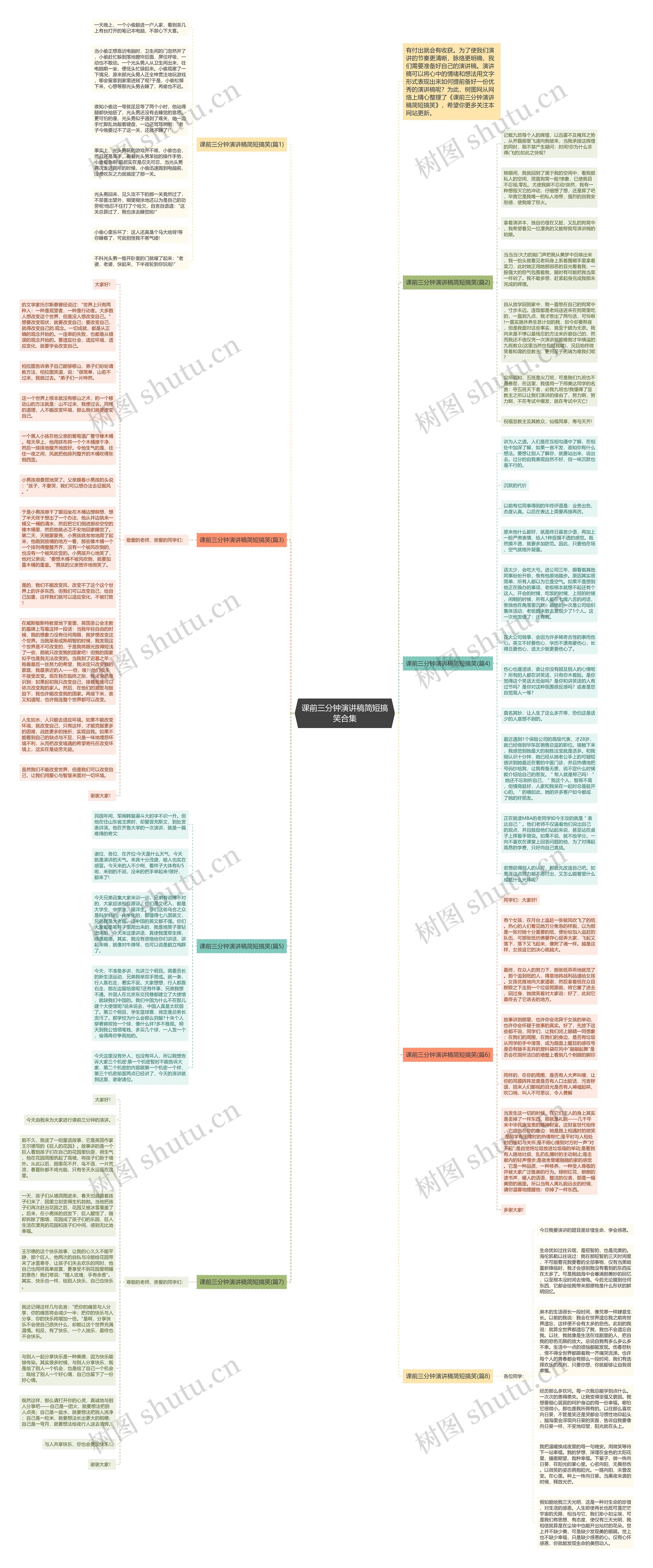 课前三分钟演讲稿简短搞笑合集思维导图