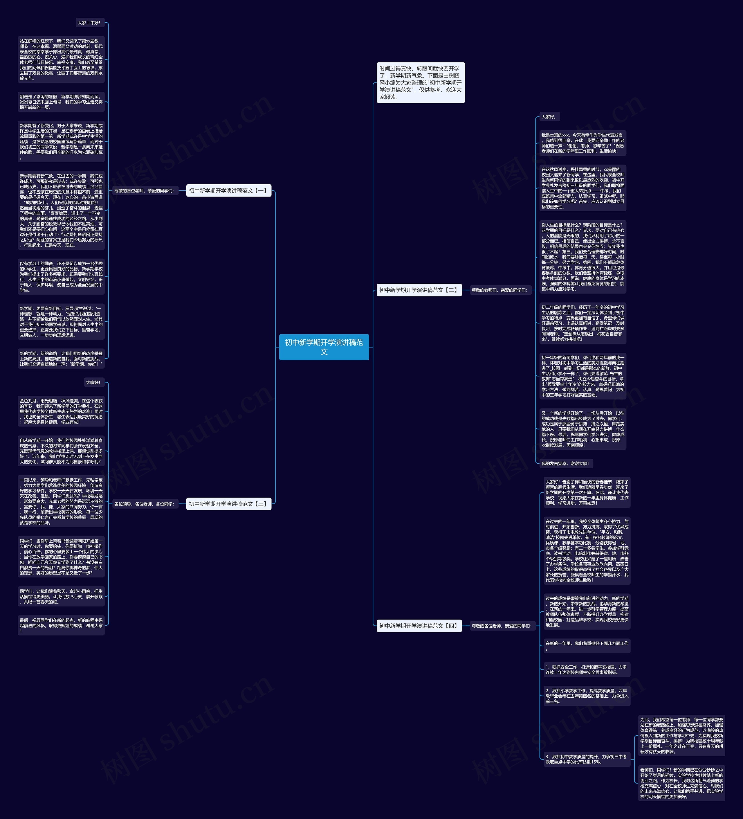 初中新学期开学演讲稿范文思维导图