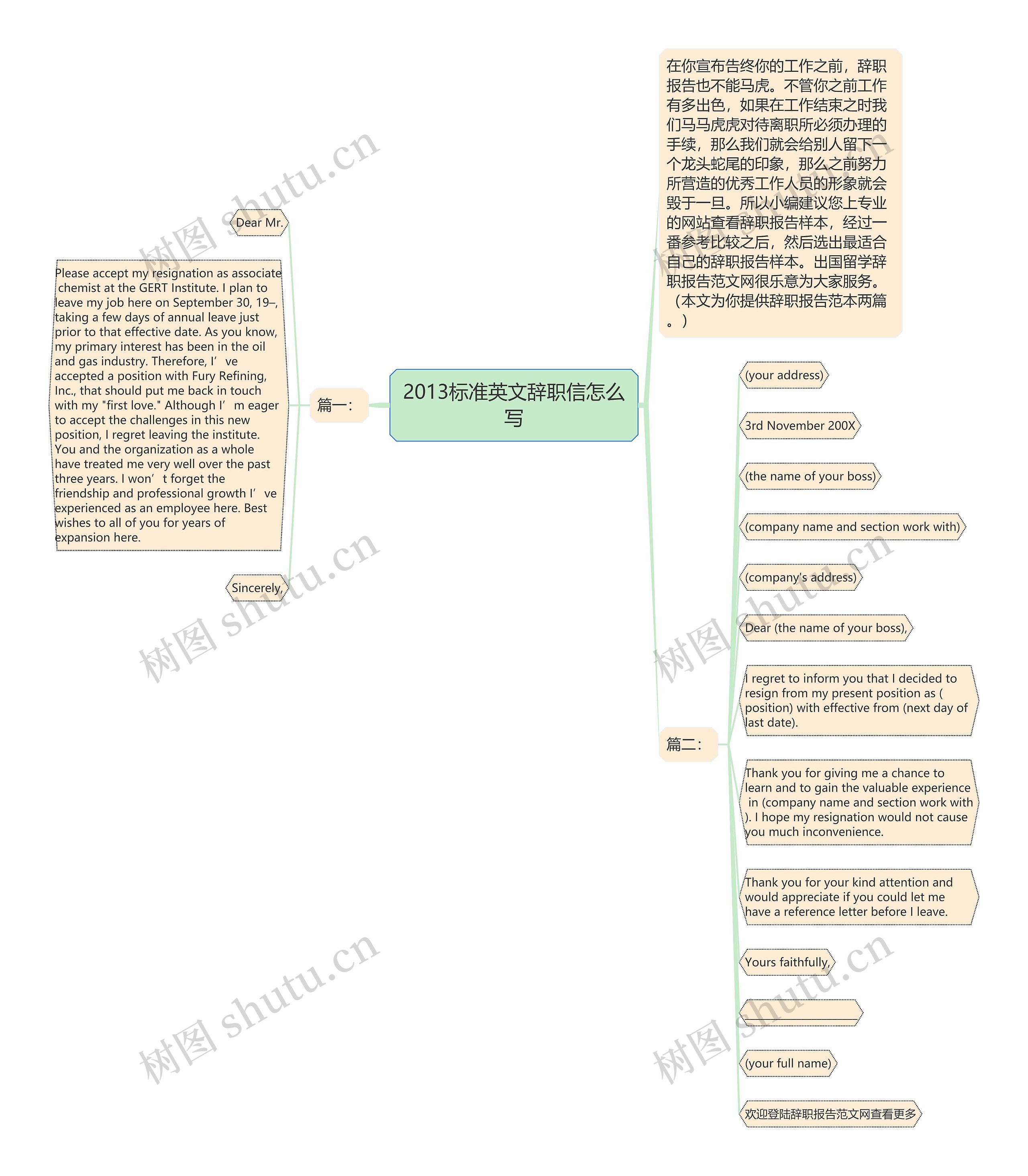 2013标准英文辞职信怎么写思维导图