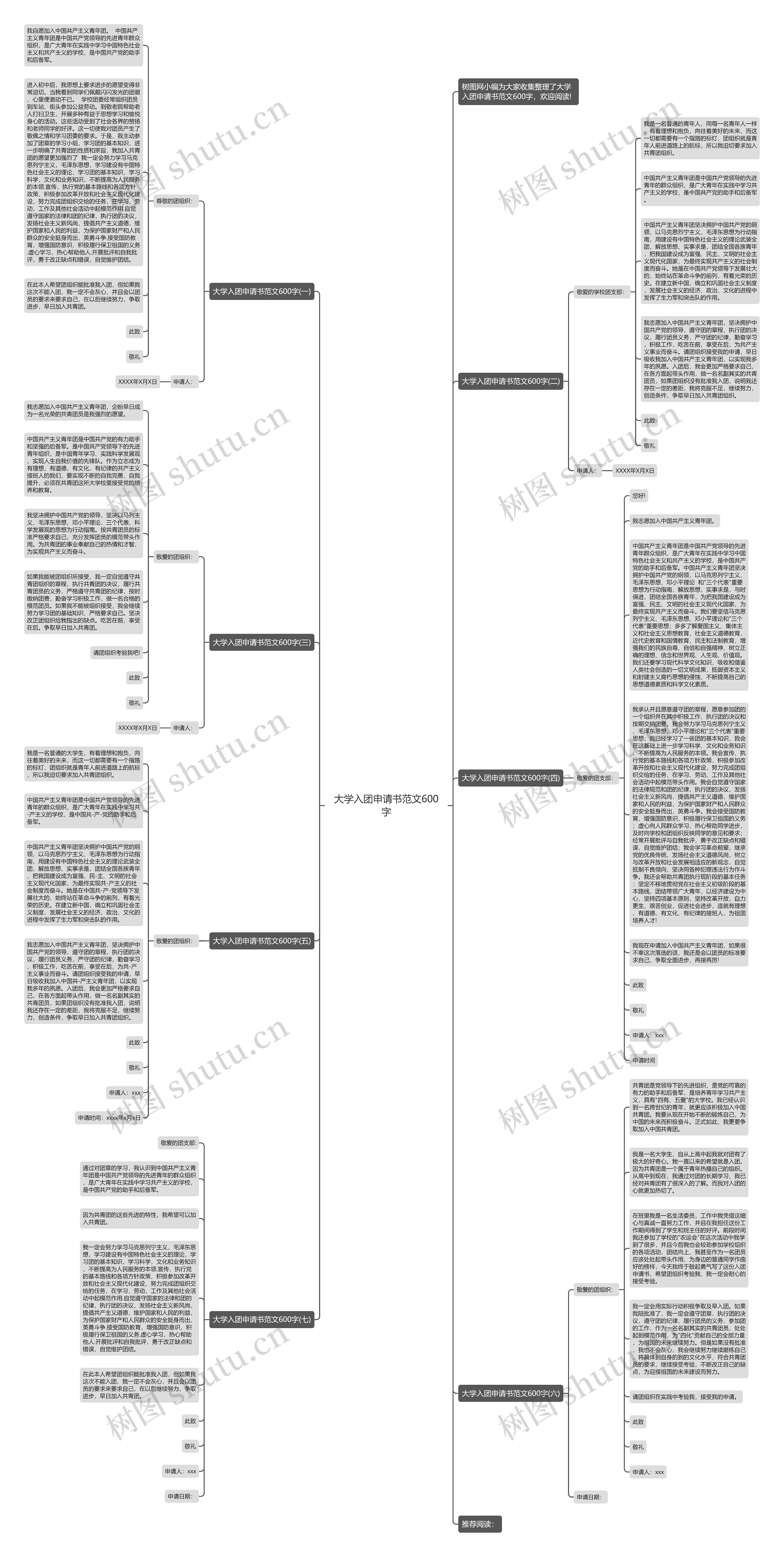 大学入团申请书范文600字思维导图