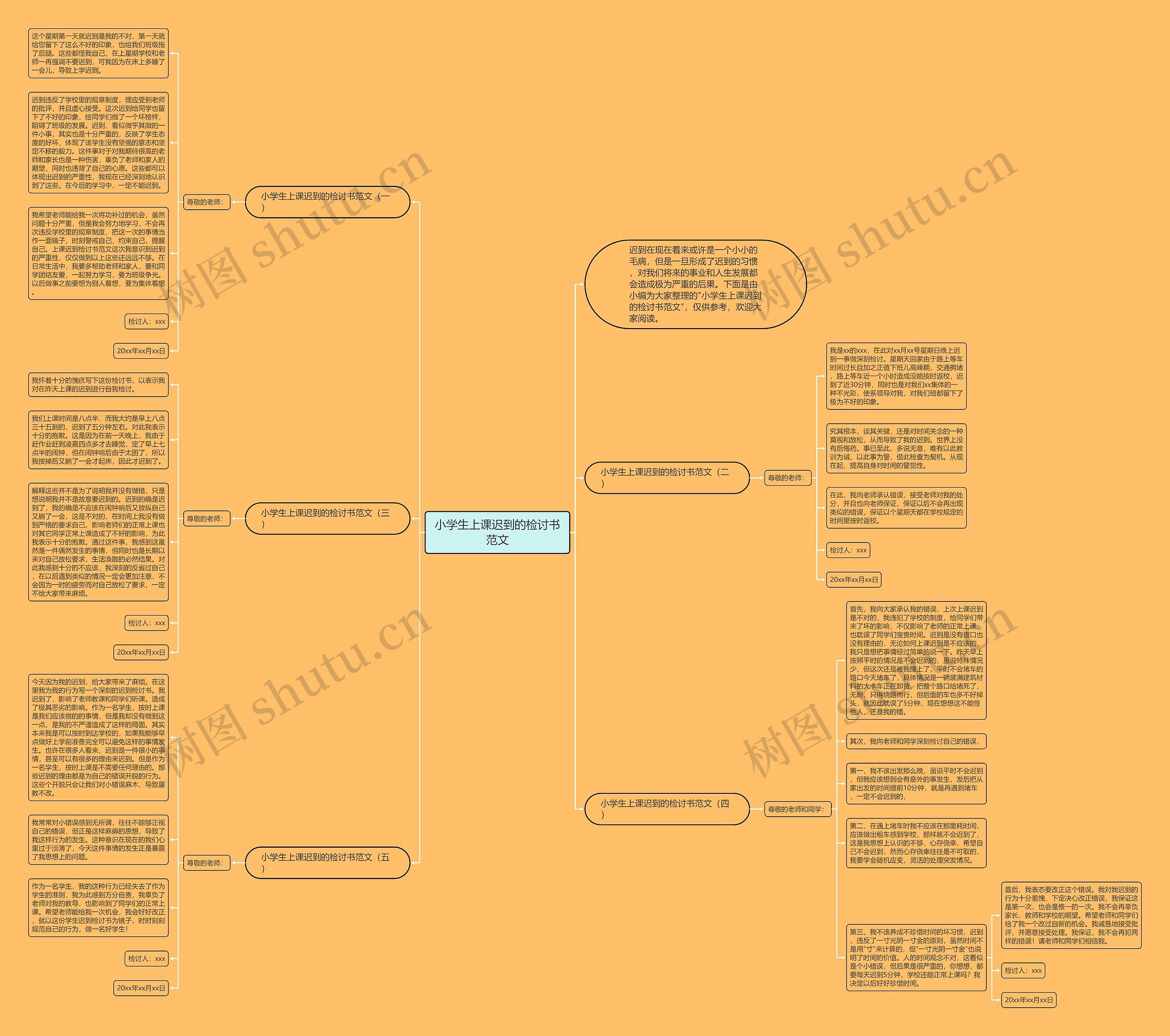 小学生上课迟到的检讨书范文思维导图