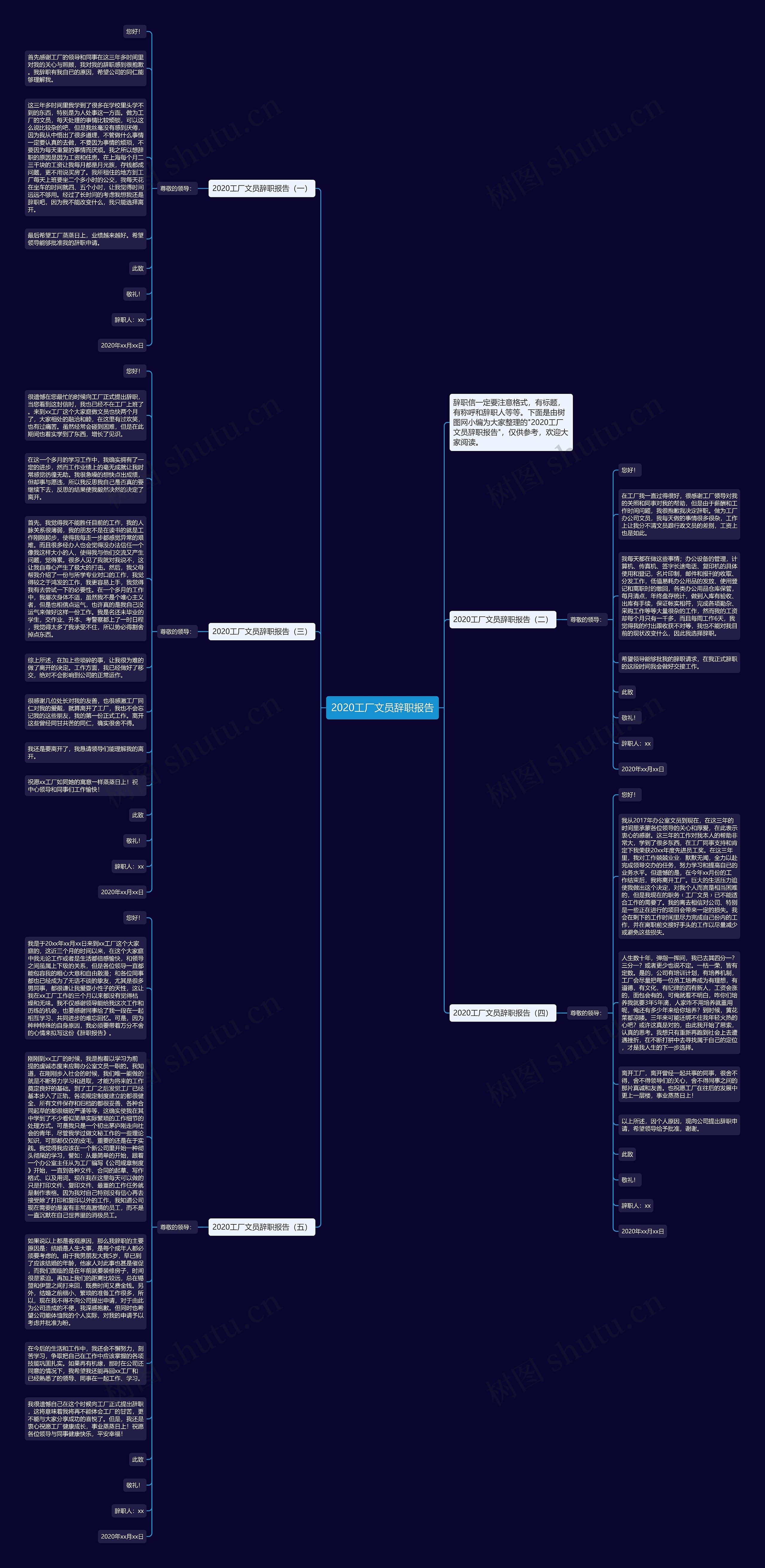 2020工厂文员辞职报告思维导图
