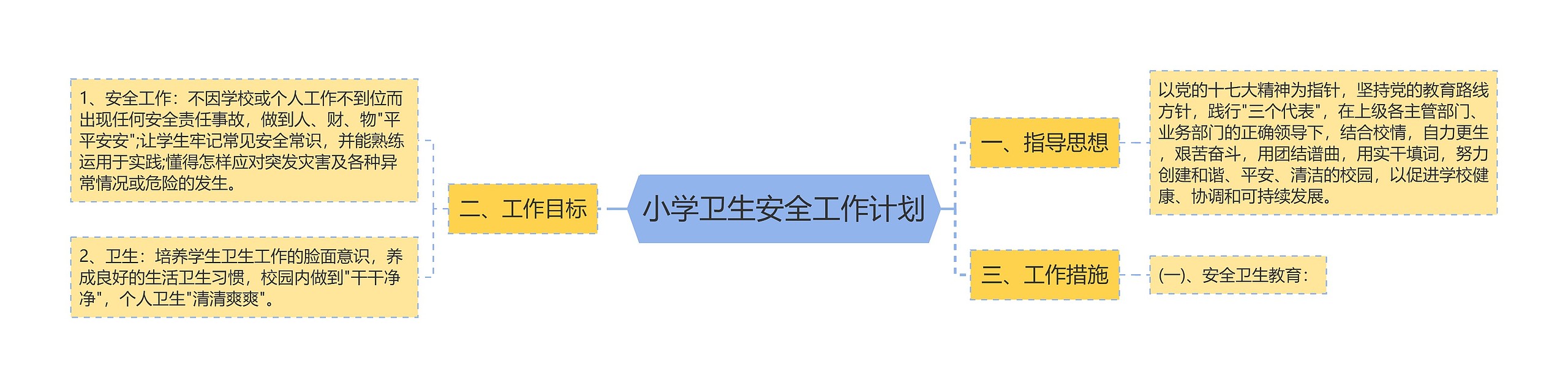 小学卫生安全工作计划