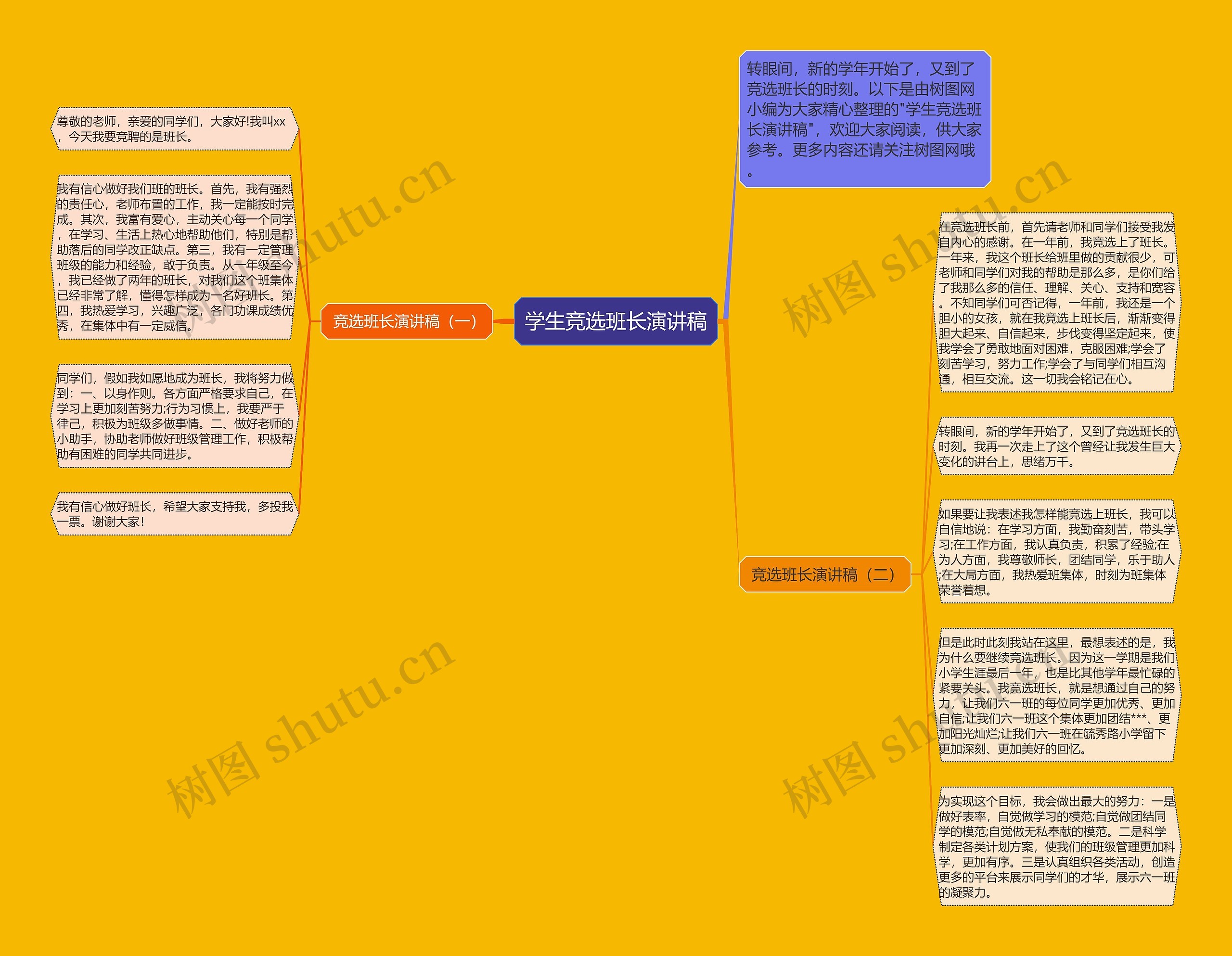 学生竞选班长演讲稿思维导图